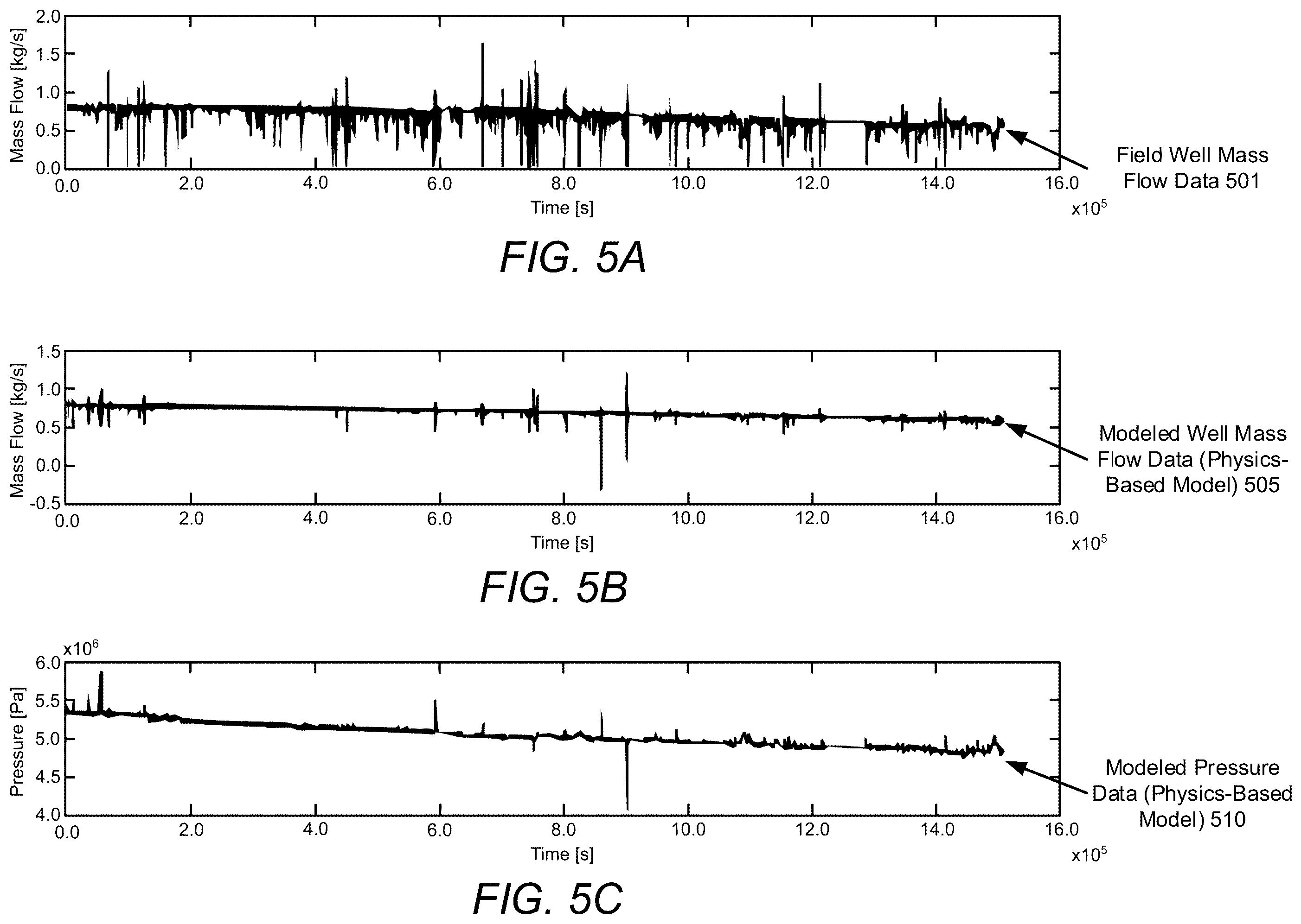 Patent US12422793 Figure 5 – Method and system for identifying real plant broadband dynamics performance in green energy generation utilizing artificial intelligence technology