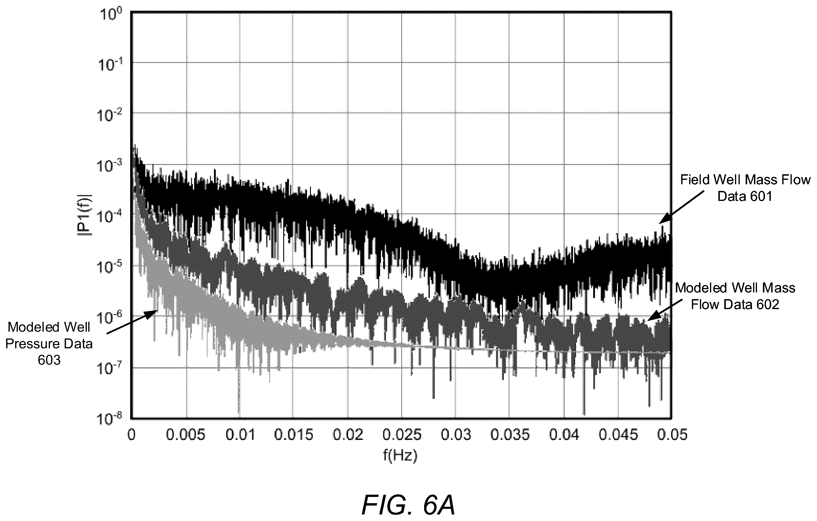 Patent US12422793 Figure 6 – Method and system for identifying real plant broadband dynamics performance in green energy generation utilizing artificial intelligence technology