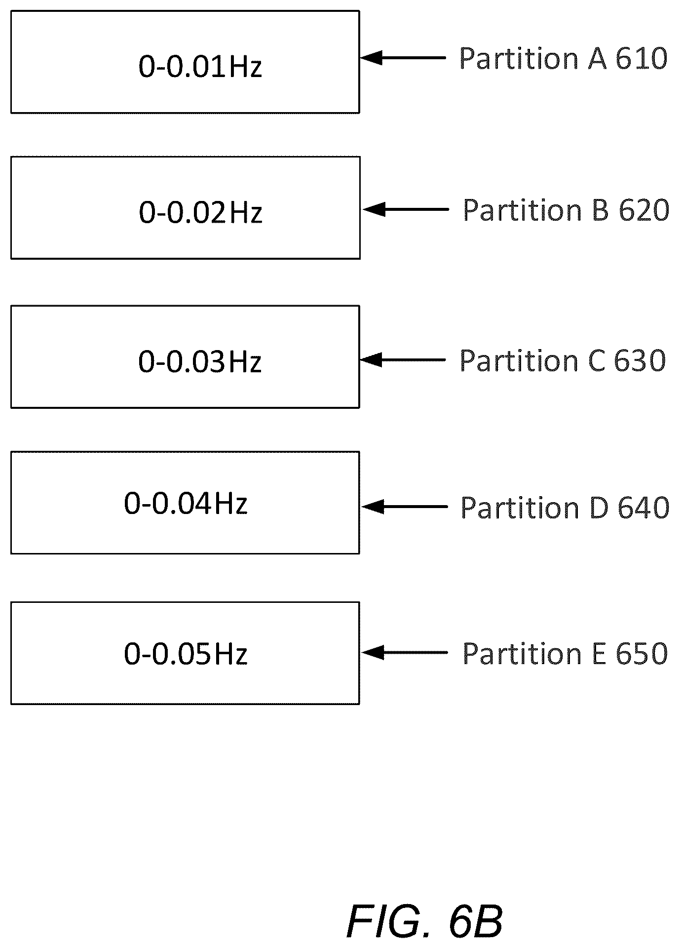 Patent US12422793 Figure 7 – Method and system for identifying real plant broadband dynamics performance in green energy generation utilizing artificial intelligence technology
