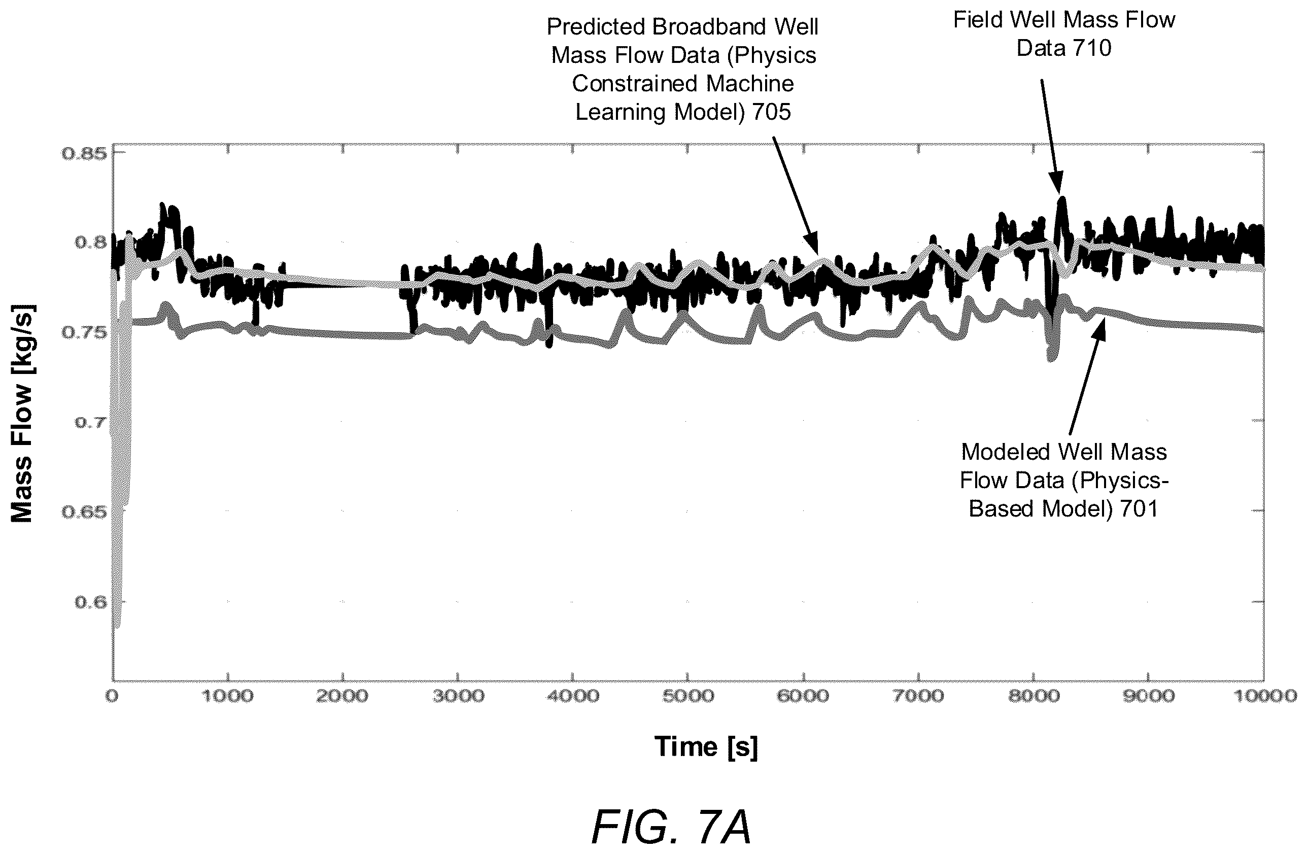 Patent US12422793 Figure 8 – Method and system for identifying real plant broadband dynamics performance in green energy generation utilizing artificial intelligence technology