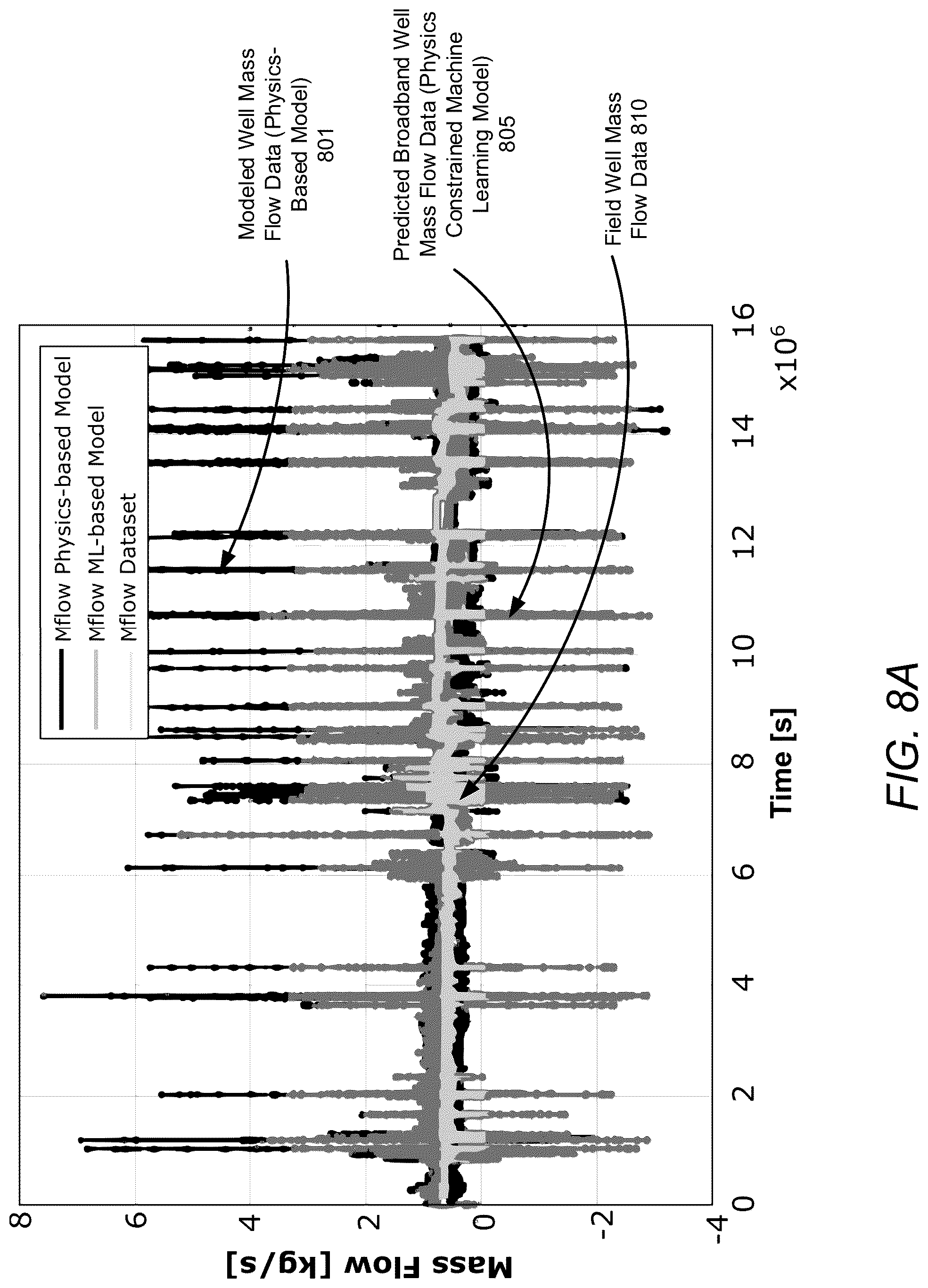 Patent US12422793 Figure 10 – Method and system for identifying real plant broadband dynamics performance in green energy generation utilizing artificial intelligence technology
