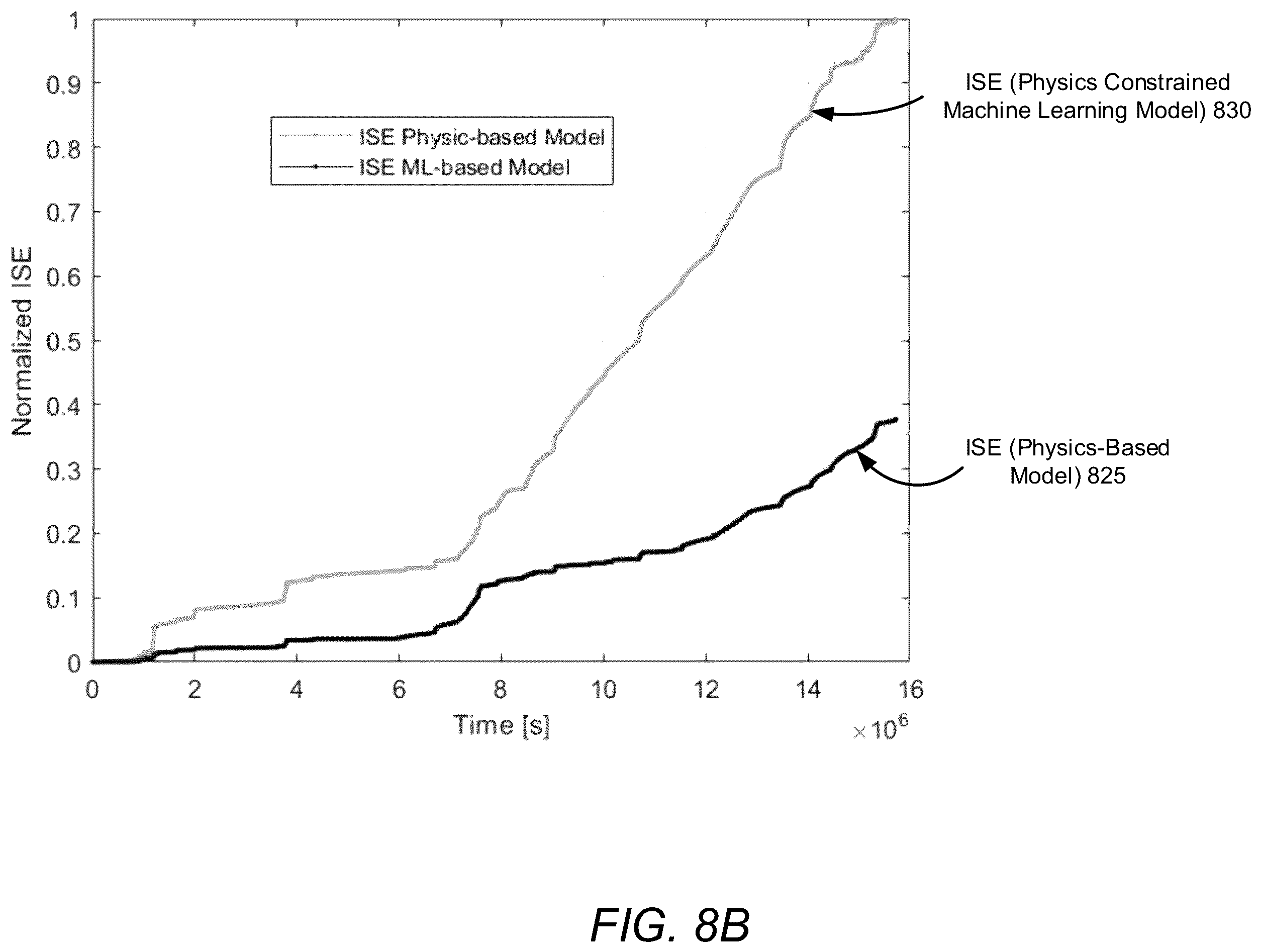 Patent US12422793 Figure 11 – Method and system for identifying real plant broadband dynamics performance in green energy generation utilizing artificial intelligence technology