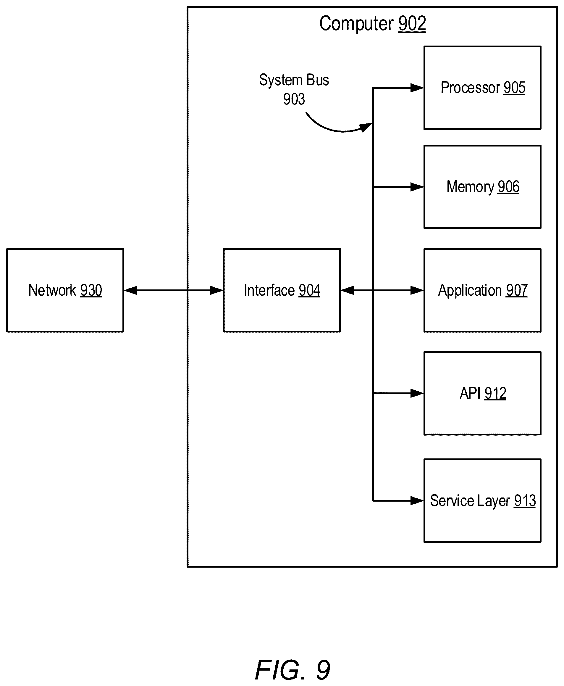 Patent US12422793 Figure 12 – Method and system for identifying real plant broadband dynamics performance in green energy generation utilizing artificial intelligence technology
