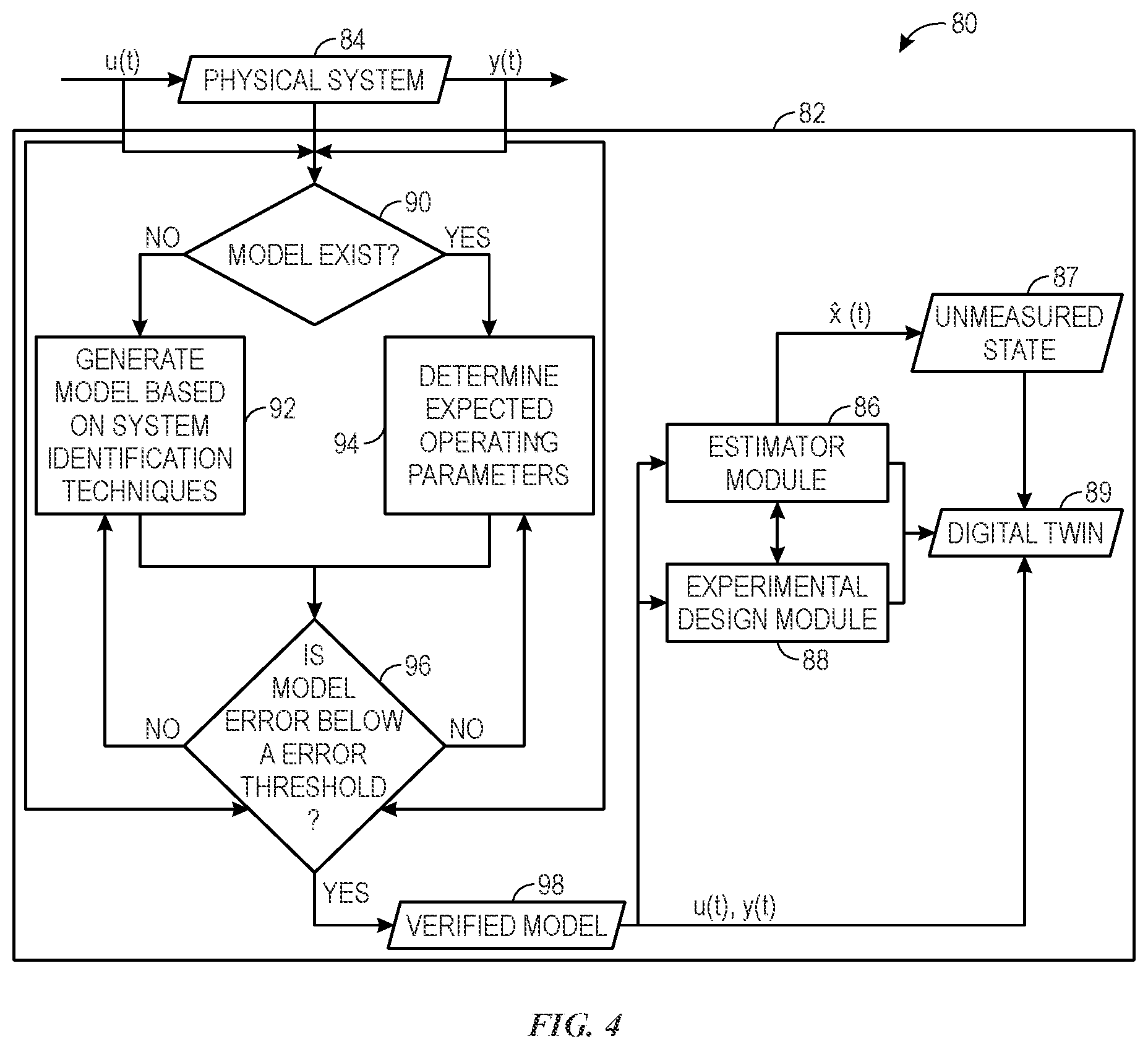 Patent US12422794 Figure 3 – Generating digital twin systems for multiphysics systems