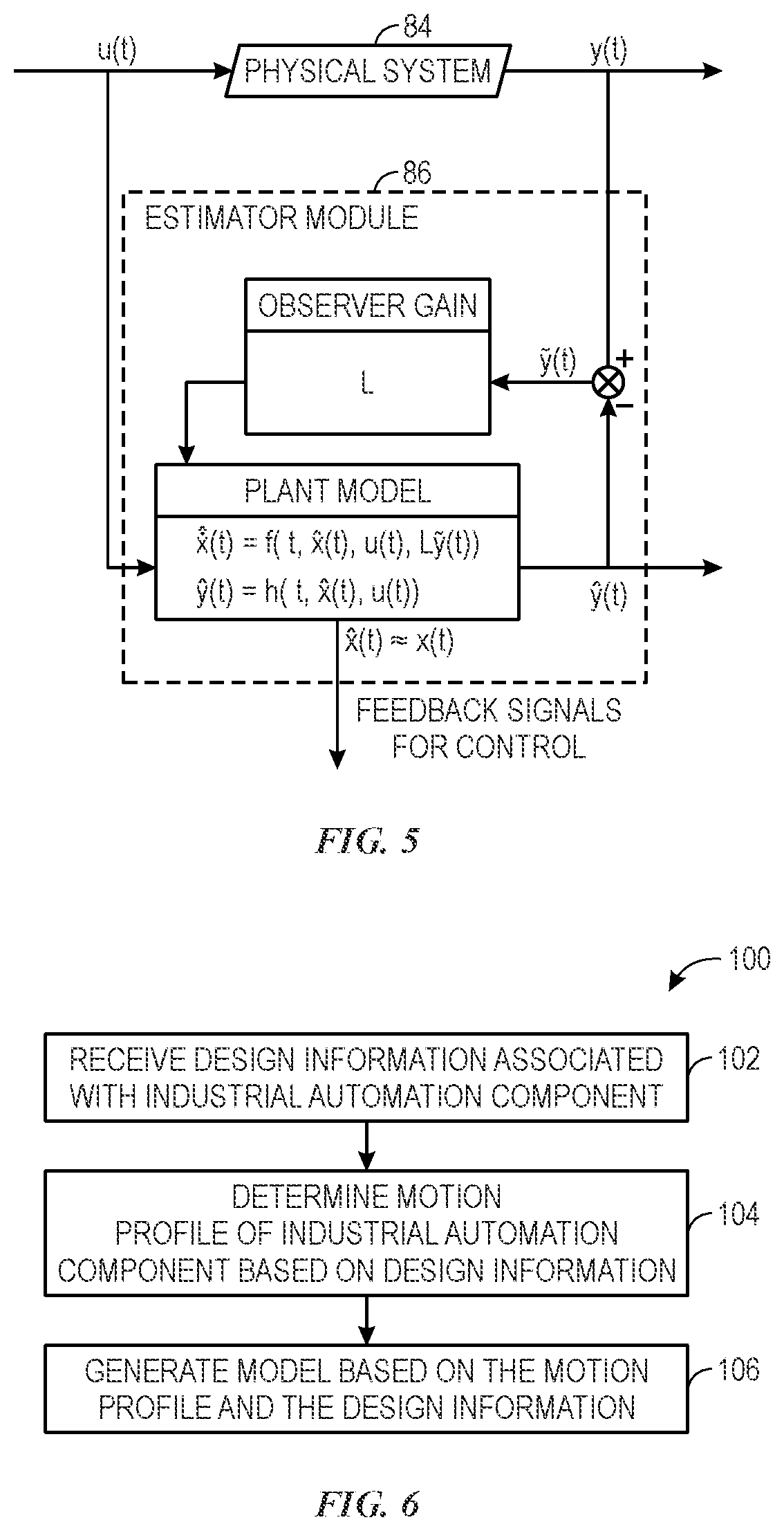 Patent US12422794 Figure 4 – Generating digital twin systems for multiphysics systems