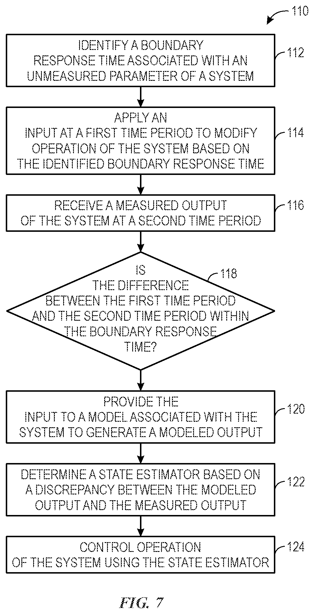 Patent US12422794 Figure 5 – Generating digital twin systems for multiphysics systems