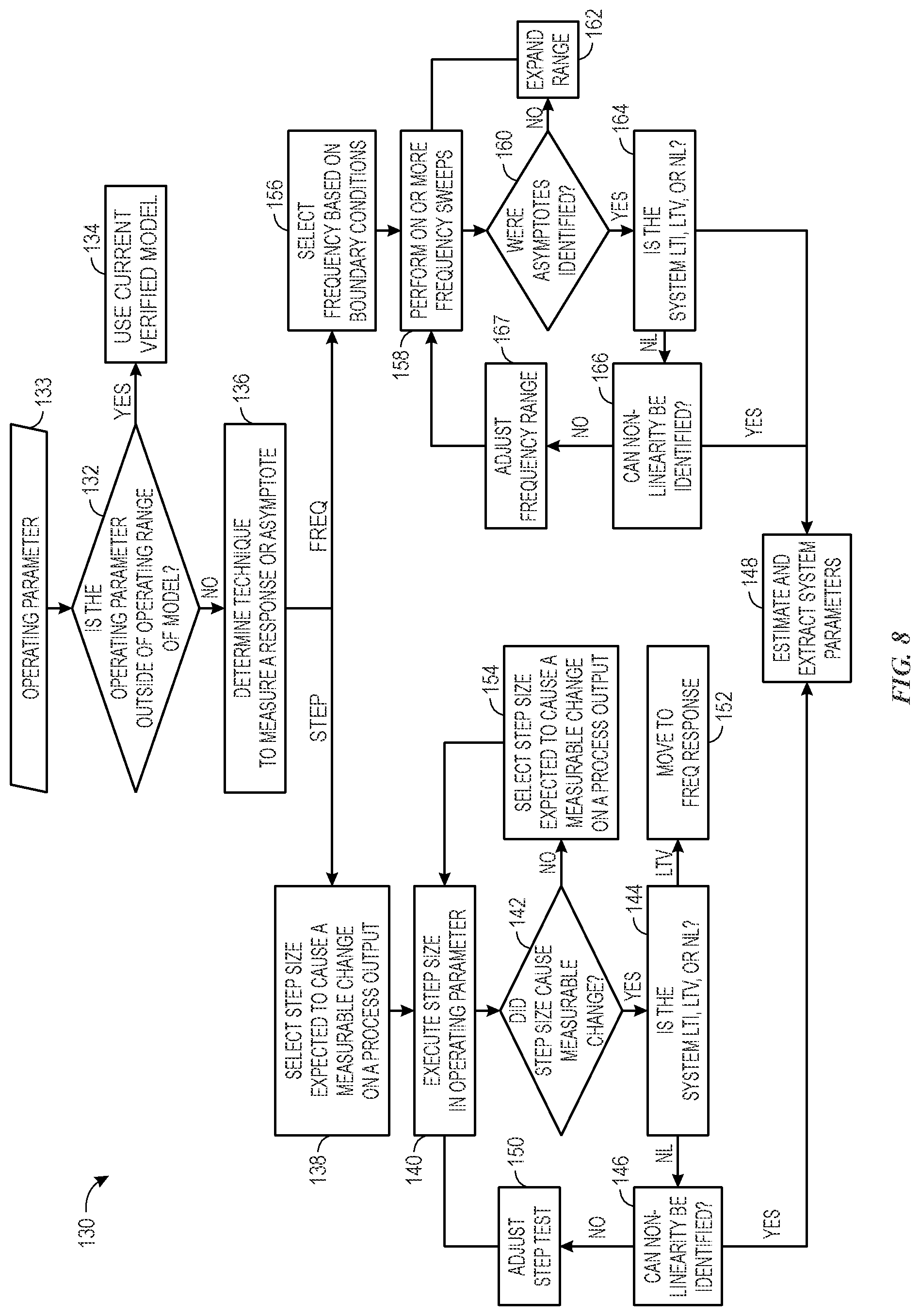 Patent US12422794 Figure 6 – Generating digital twin systems for multiphysics systems