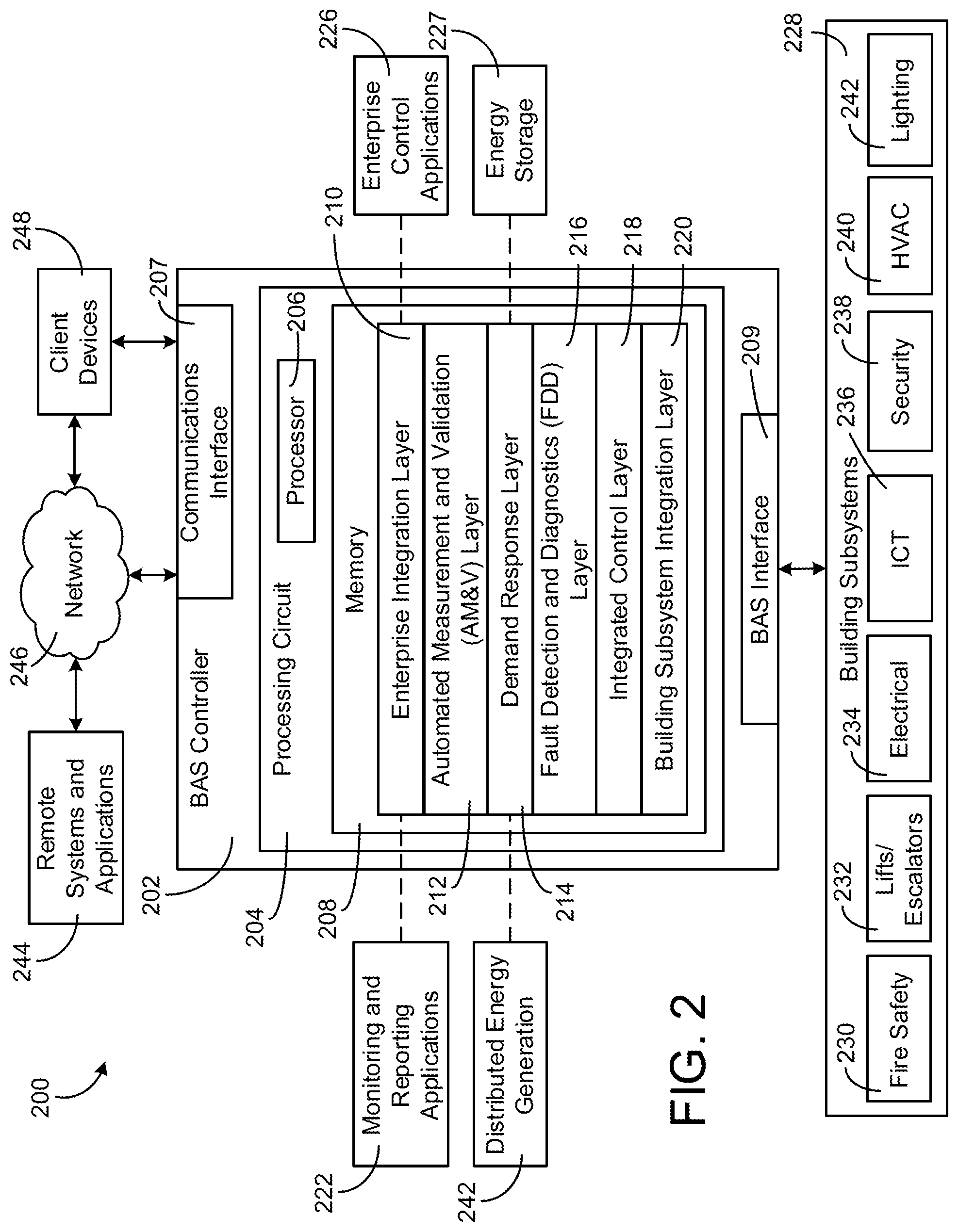 Patent US12422795 Figure 2 – Systems and methods for sustainability planning for a building