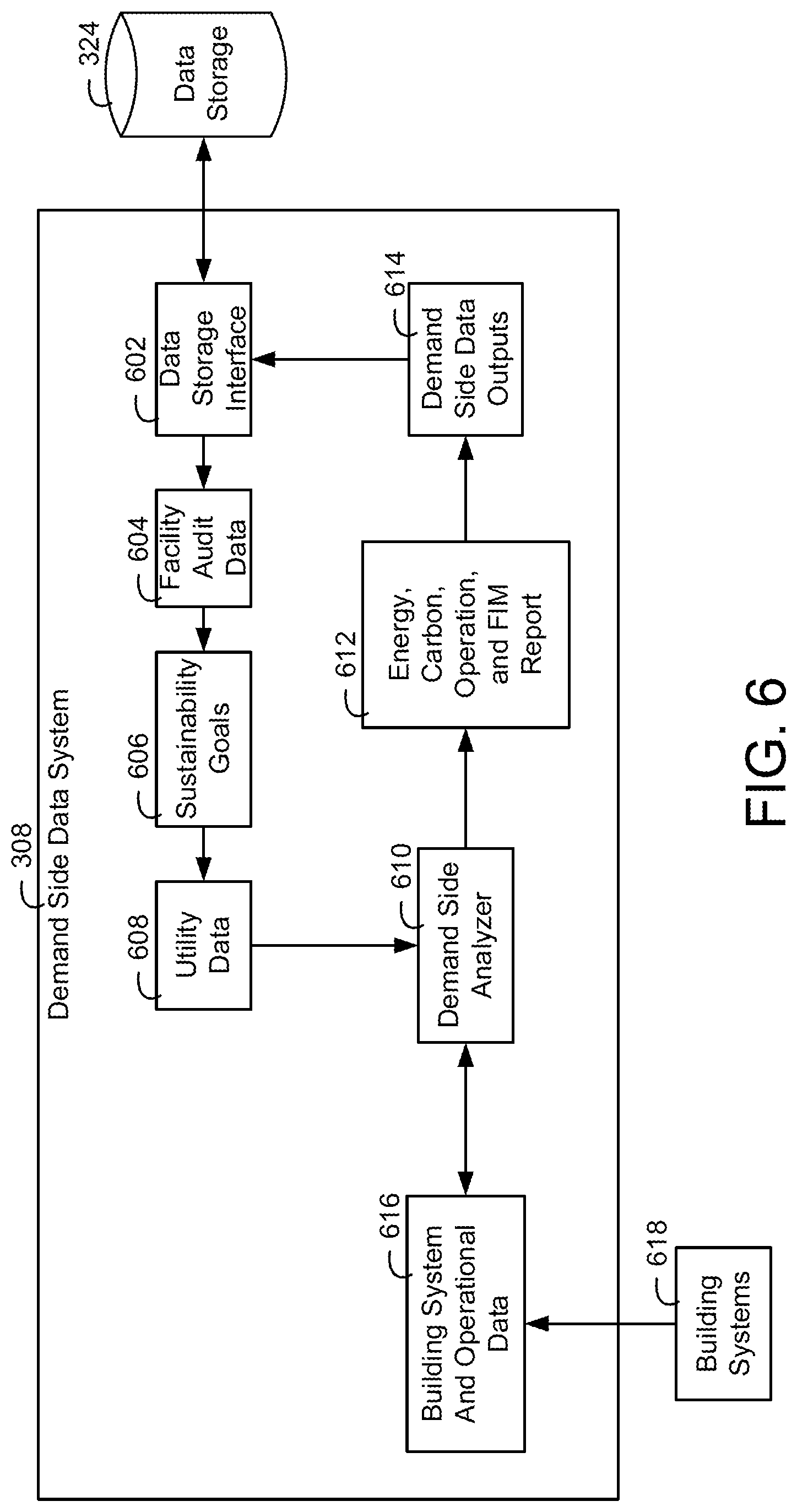 Patent US12422795 Figure 6 – Systems and methods for sustainability planning for a building