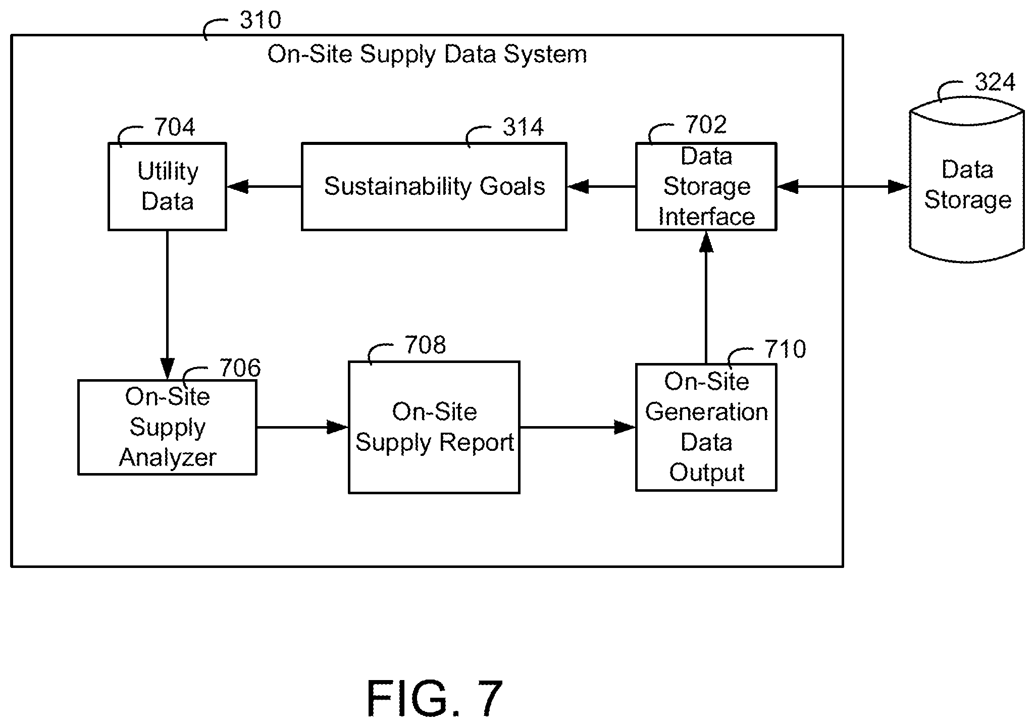 Patent US12422795 Figure 7 – Systems and methods for sustainability planning for a building