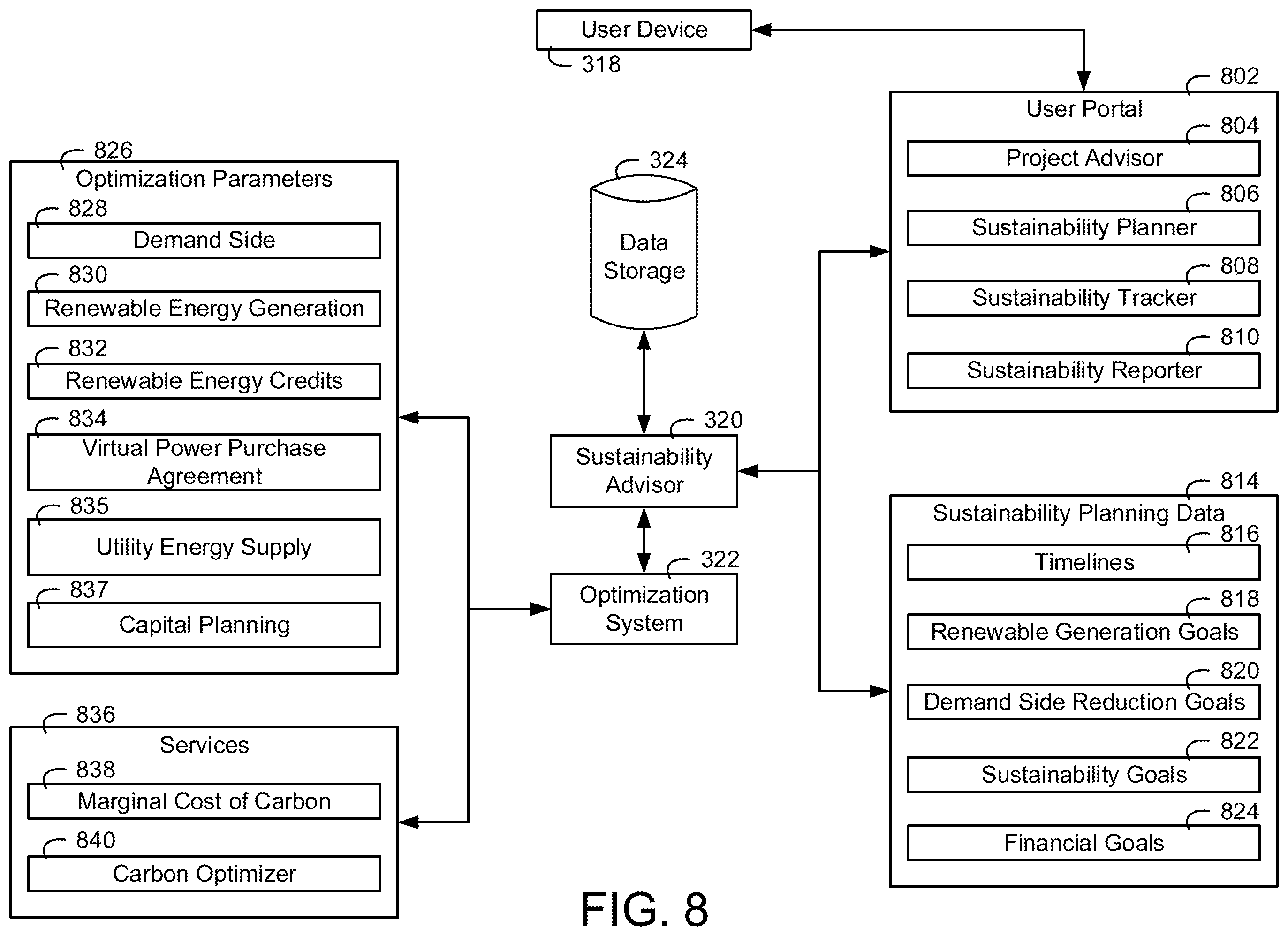 Patent US12422795 Figure 8 – Systems and methods for sustainability planning for a building