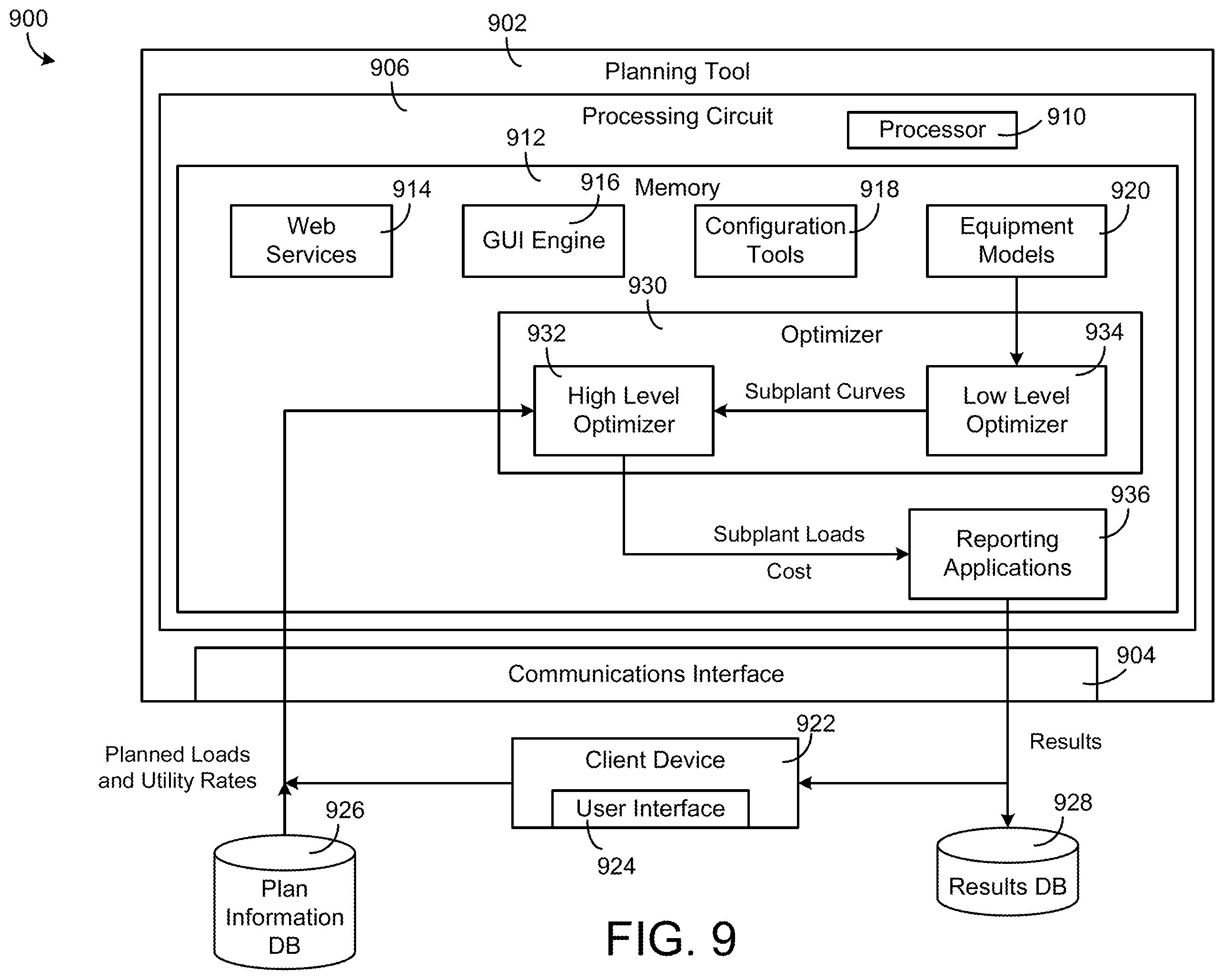 Patent US12422795 Figure 9 – Systems and methods for sustainability planning for a building