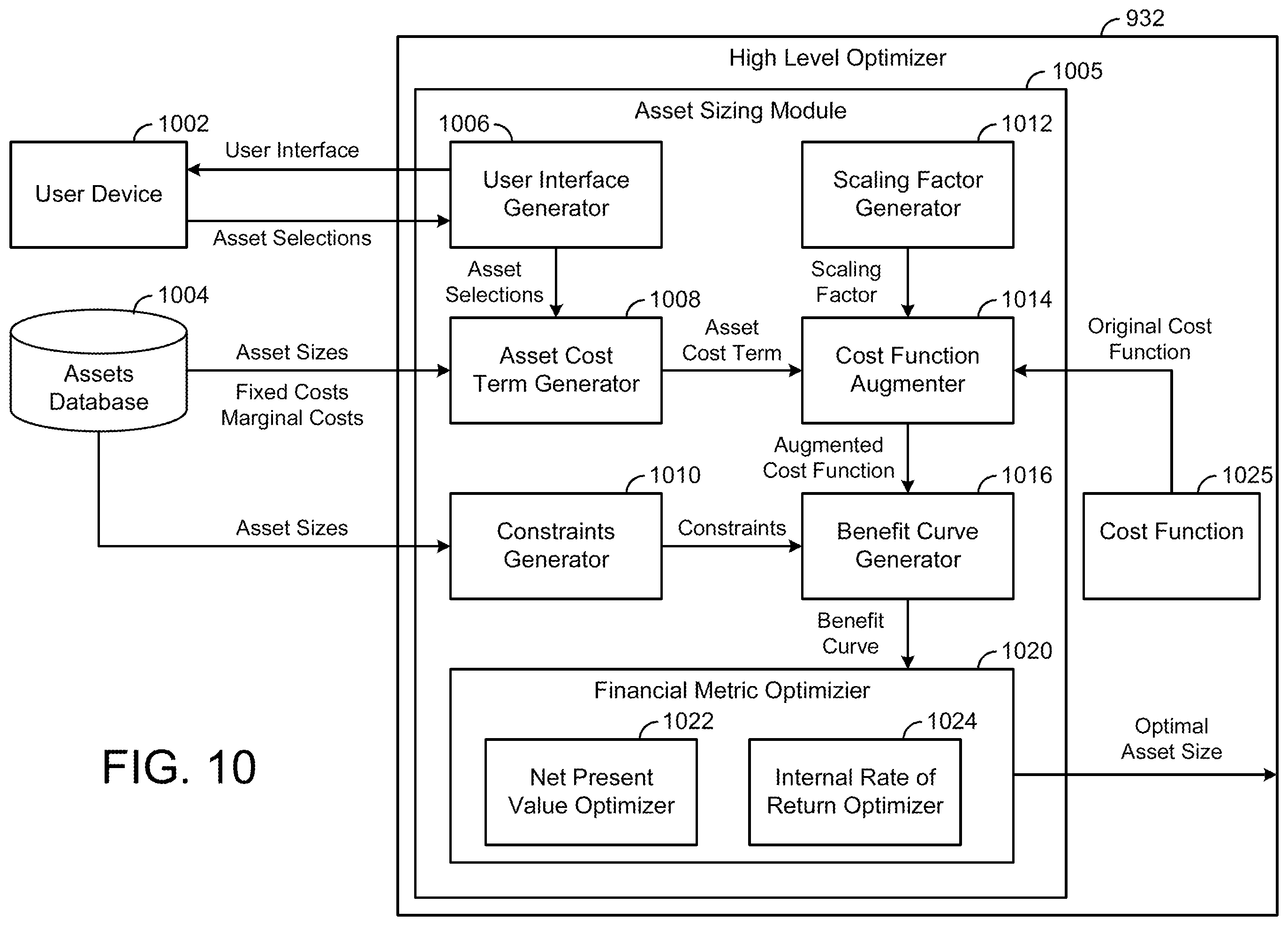 Patent US12422795 Figure 10 – Systems and methods for sustainability planning for a building