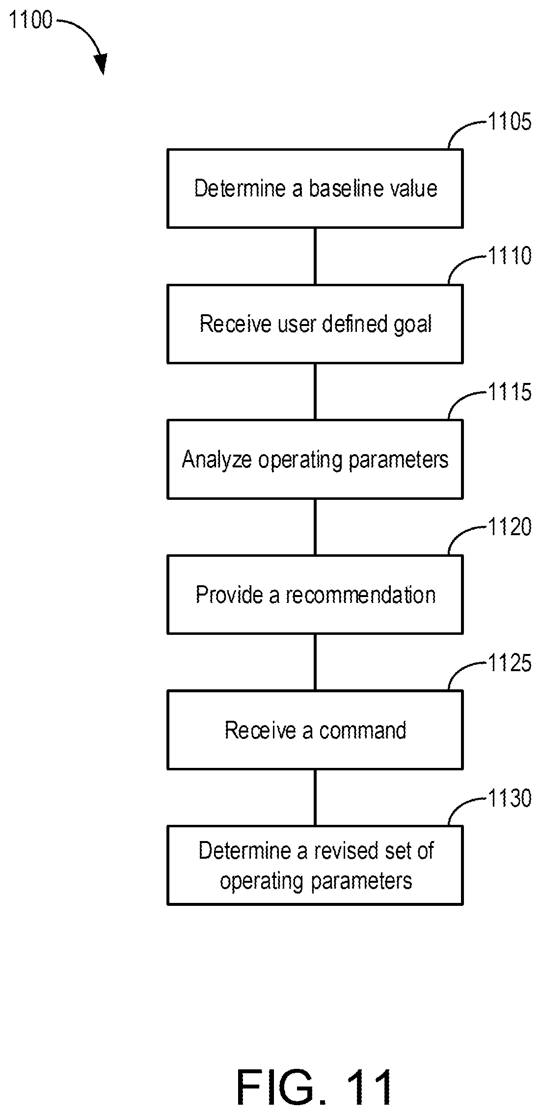 Patent US12422795 Figure 11 – Systems and methods for sustainability planning for a building