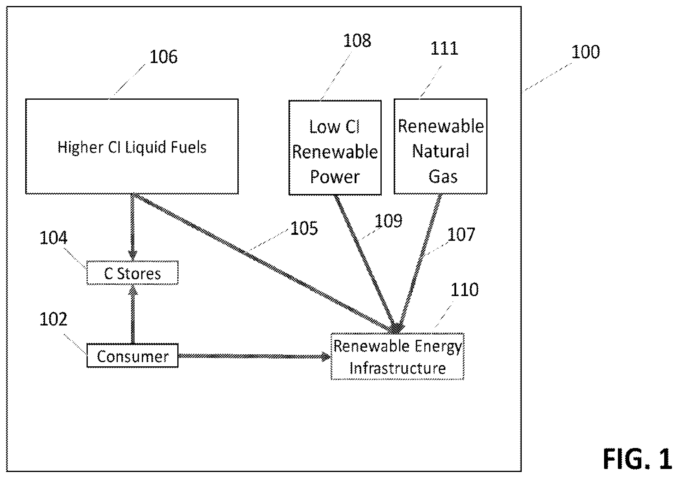 Patent US12422796 Figure 1 – Systems and methods for holistic low carbon intensity fuel and hydrogen production