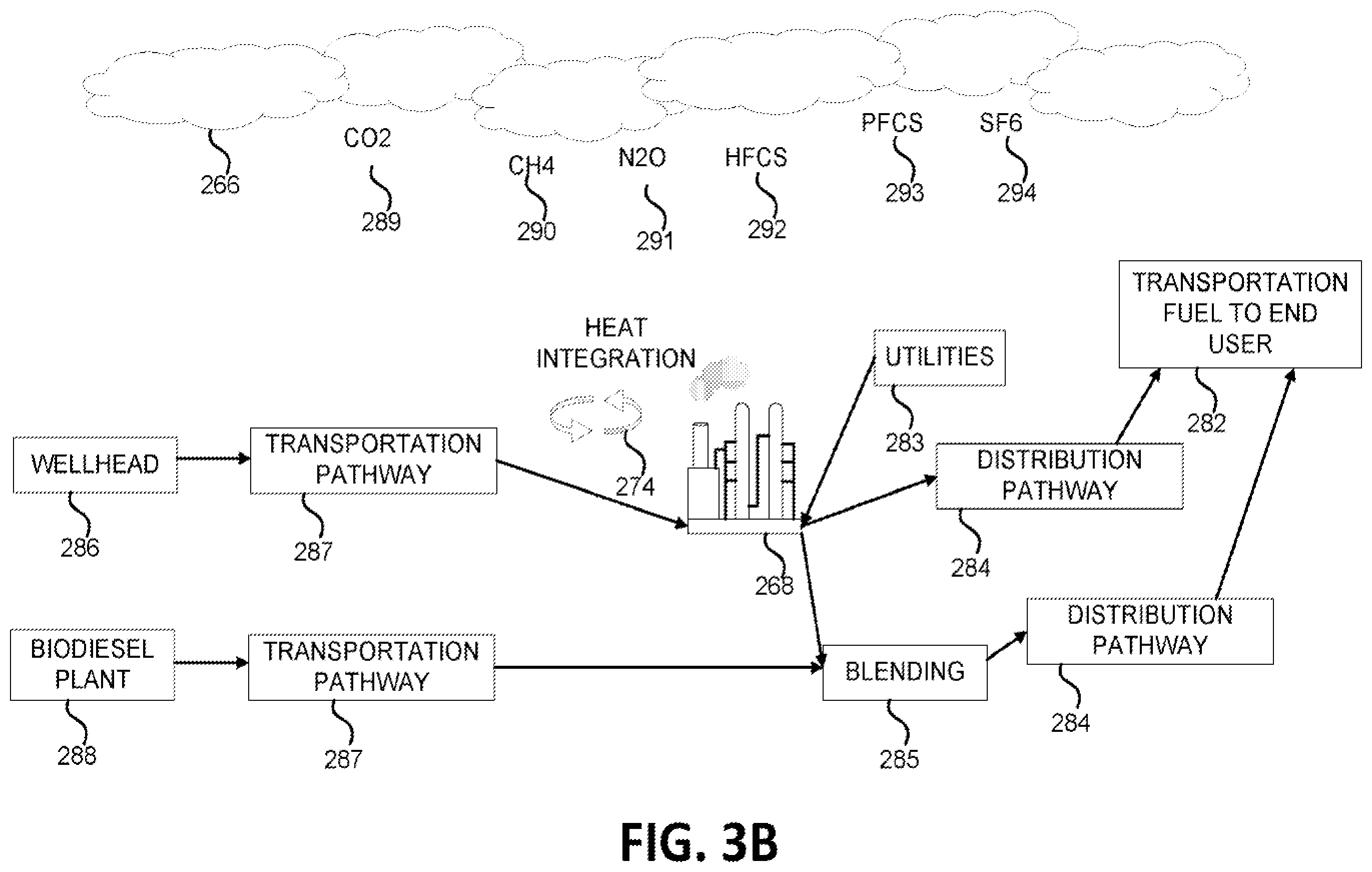Patent US12422796 Figure 6 – Systems and methods for holistic low carbon intensity fuel and hydrogen production