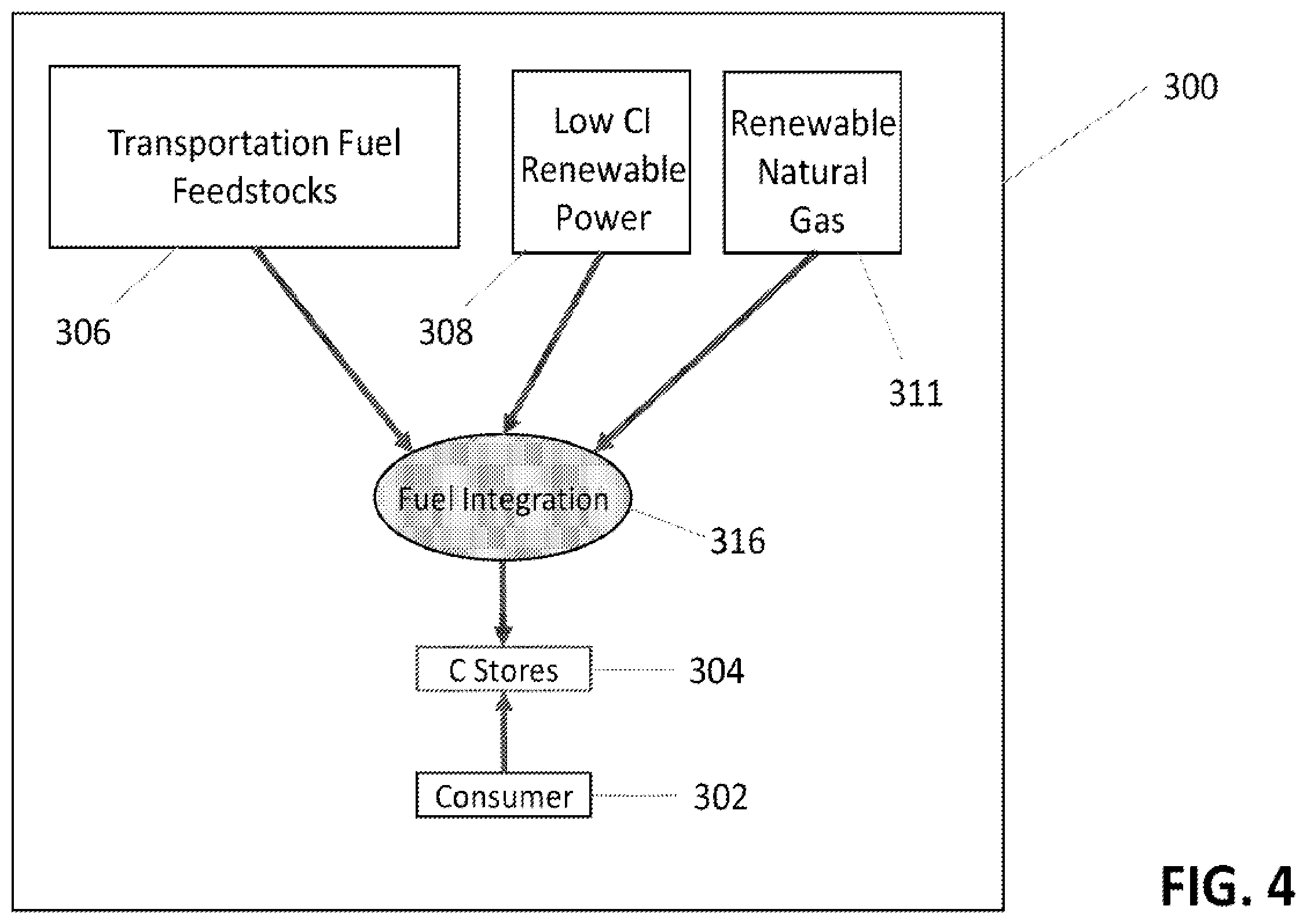 Patent US12422796 Figure 7 – Systems and methods for holistic low carbon intensity fuel and hydrogen production