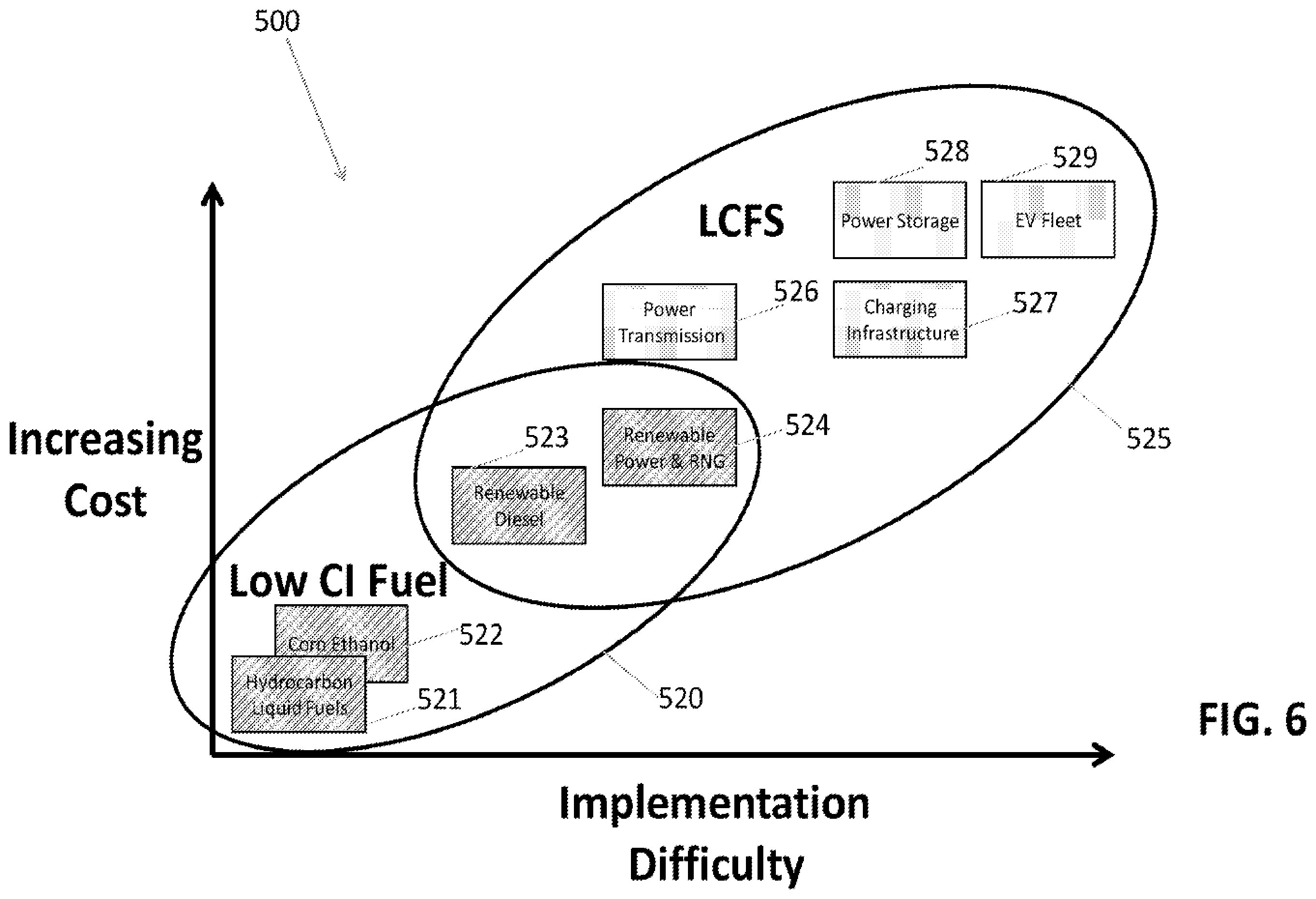 Patent US12422796 Figure 9 – Systems and methods for holistic low carbon intensity fuel and hydrogen production