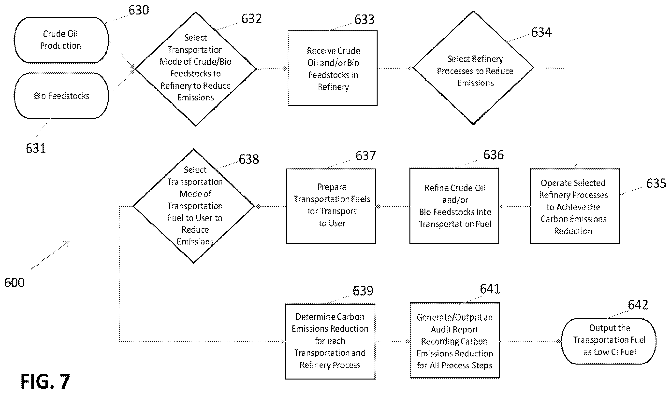 Patent US12422796 Figure 10 – Systems and methods for holistic low carbon intensity fuel and hydrogen production