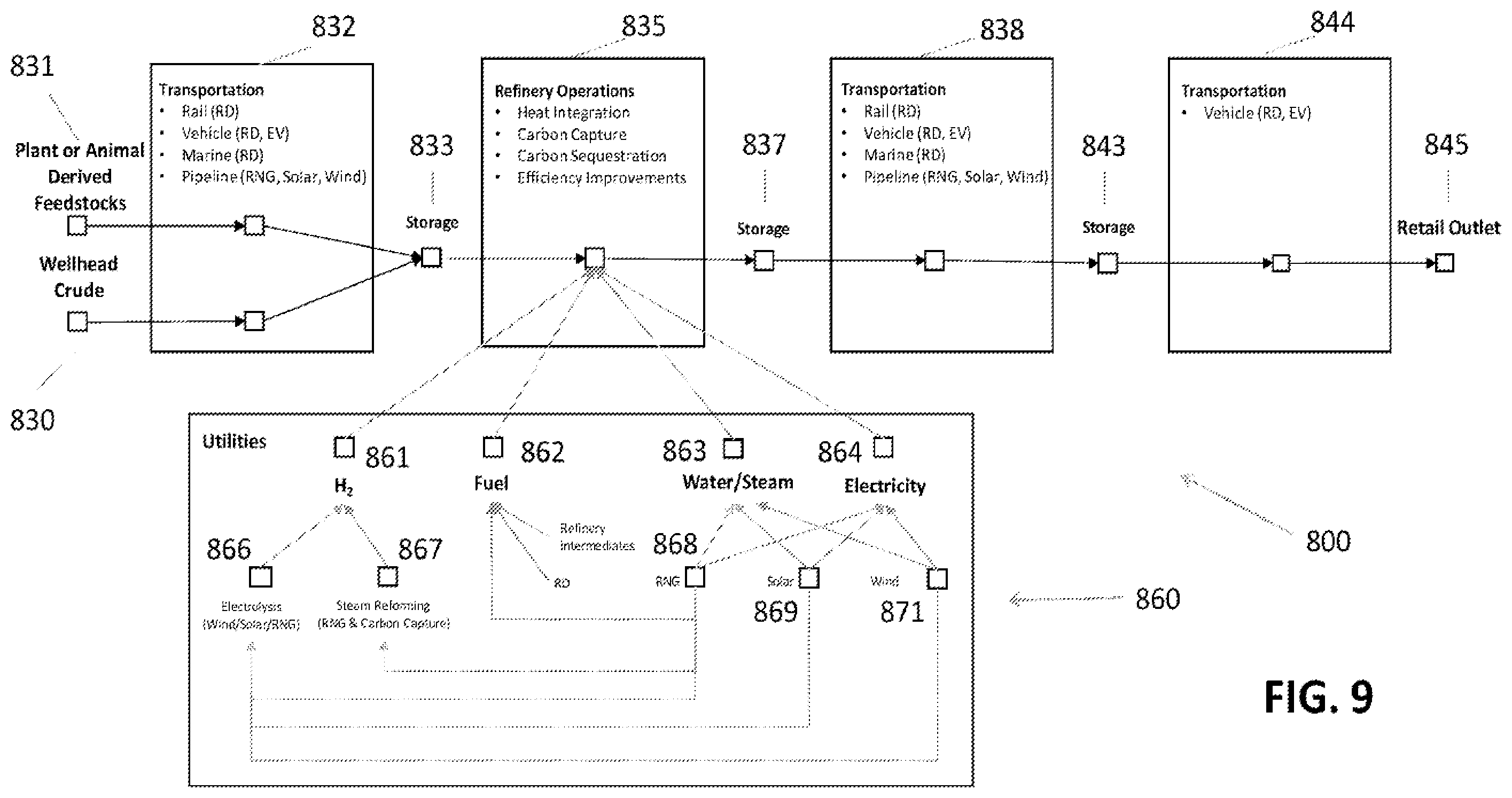 Patent US12422796 Figure 12 – Systems and methods for holistic low carbon intensity fuel and hydrogen production
