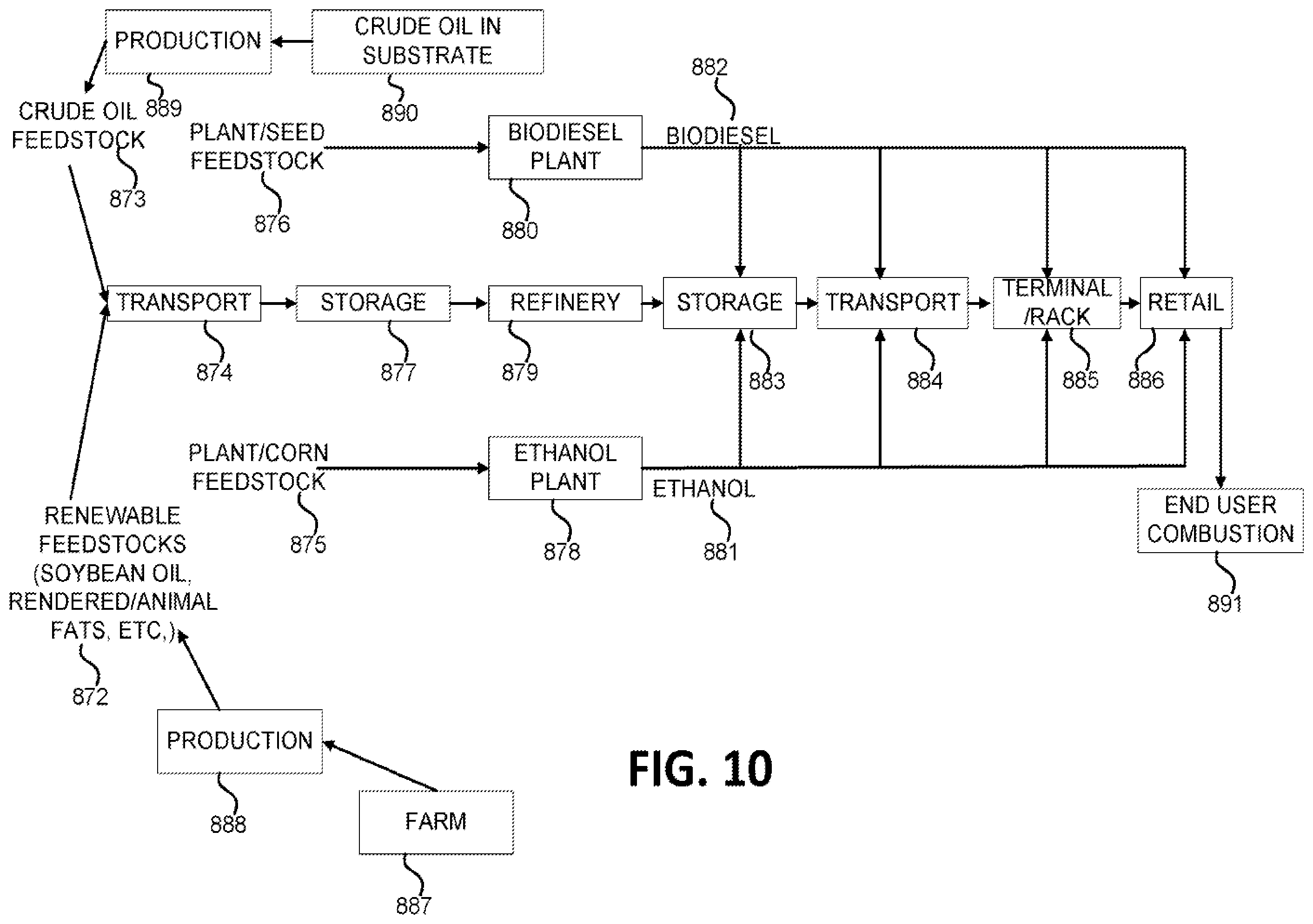 Patent US12422796 Figure 13 – Systems and methods for holistic low carbon intensity fuel and hydrogen production