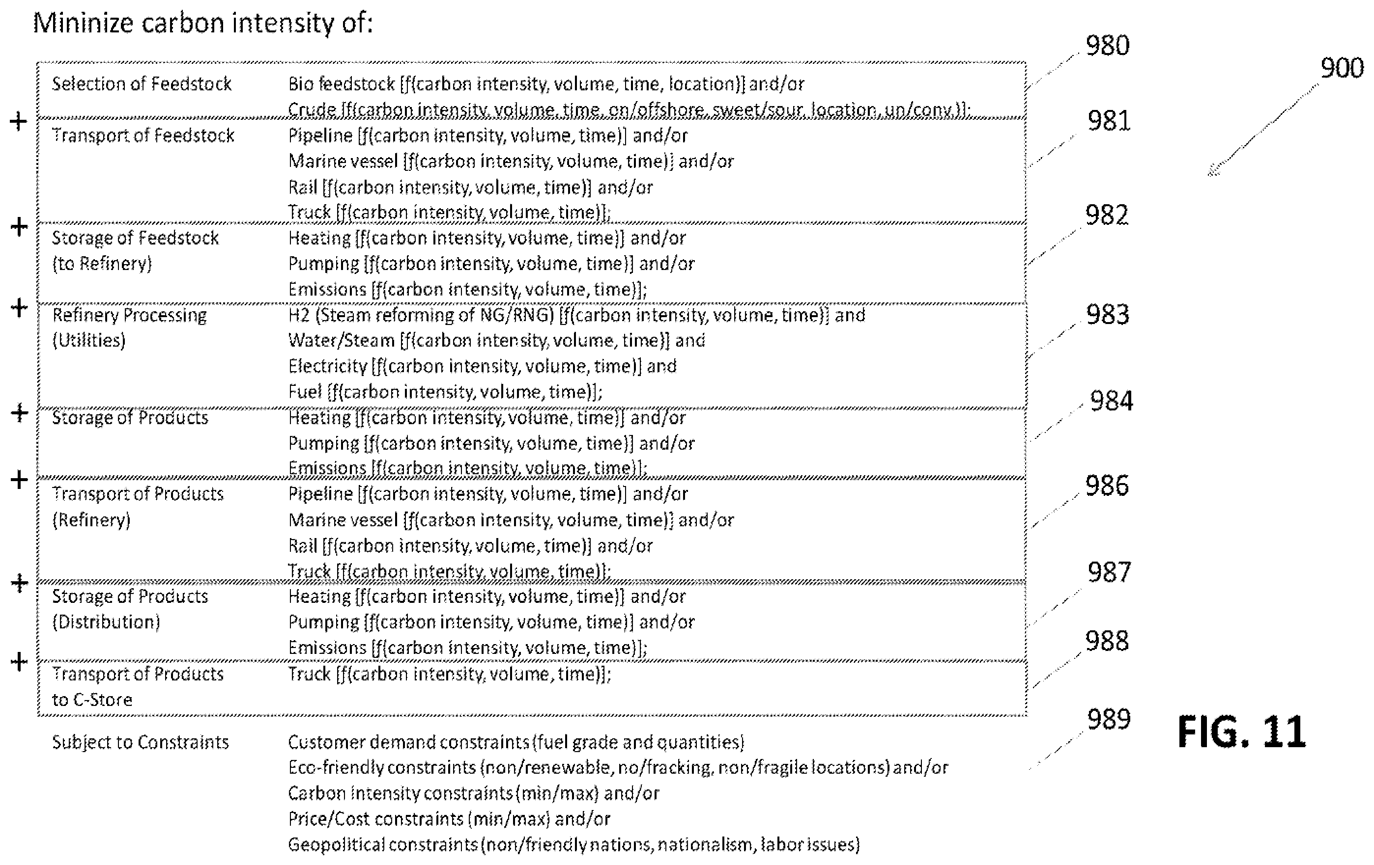 Patent US12422796 Figure 14 – Systems and methods for holistic low carbon intensity fuel and hydrogen production