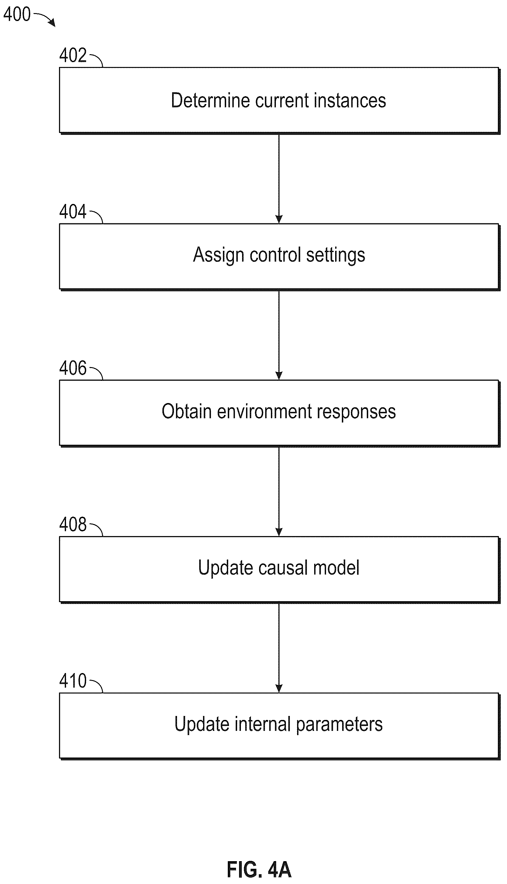 Patent US12422797 Figure 4 – Determining causal models for controlling environments