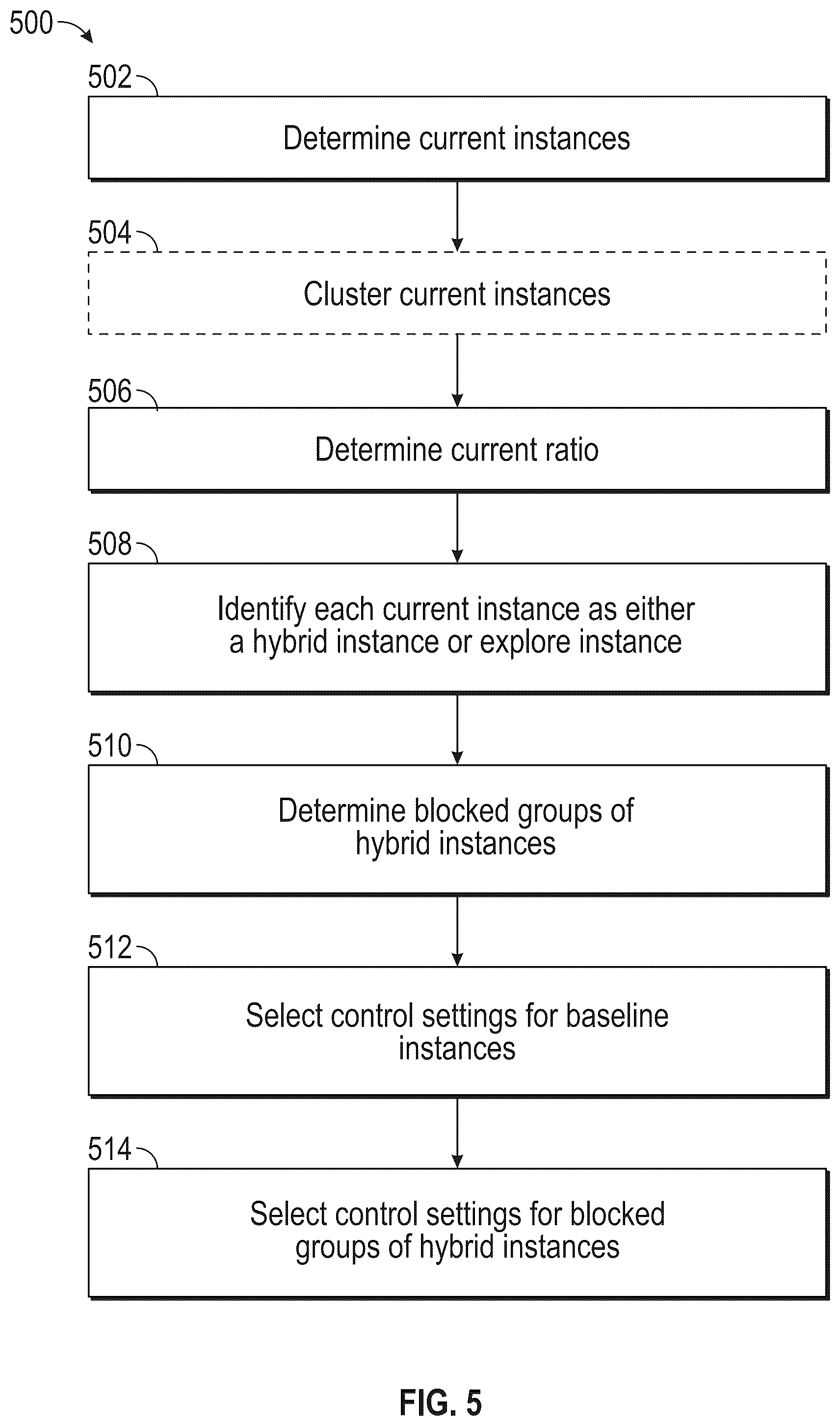 Patent US12422797 Figure 6 – Determining causal models for controlling environments
