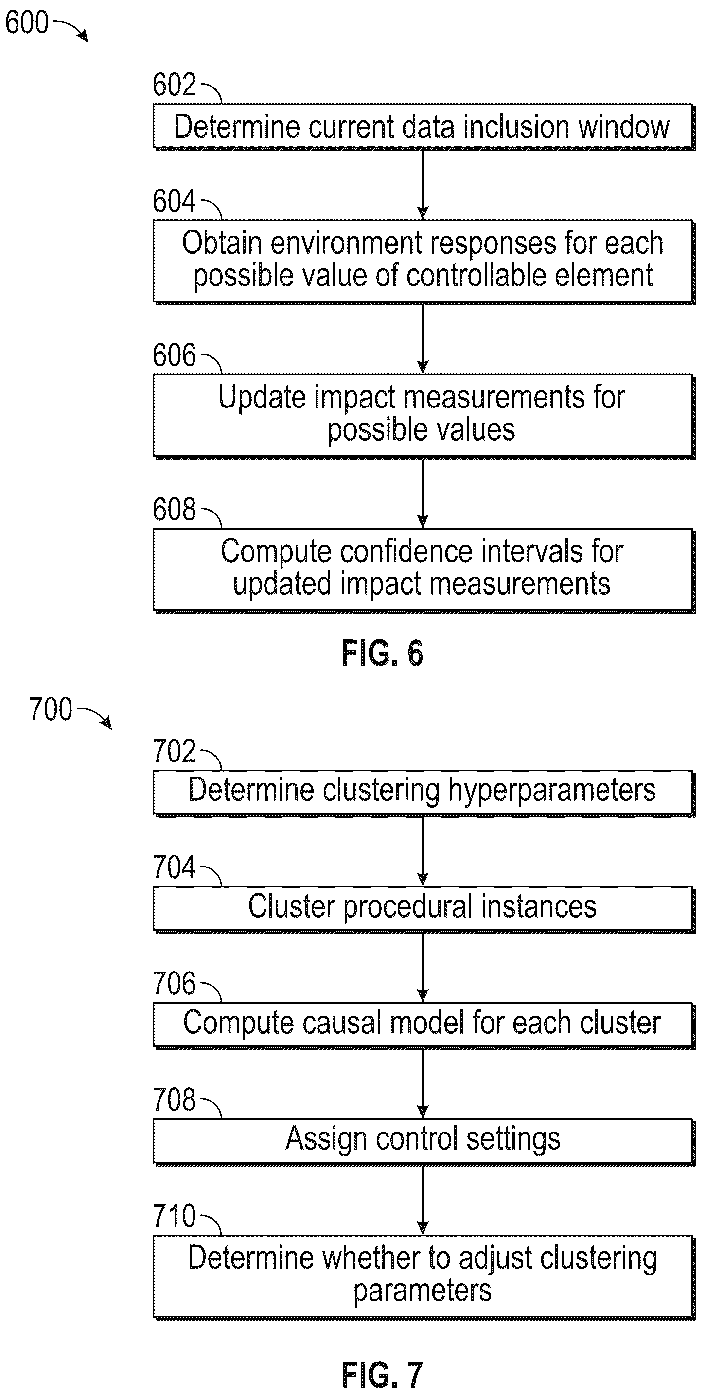 Patent US12422797 Figure 7 – Determining causal models for controlling environments