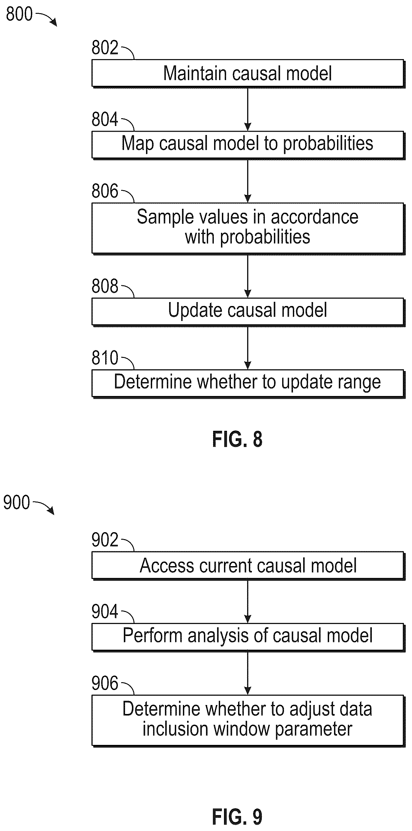 Patent US12422797 Figure 8 – Determining causal models for controlling environments