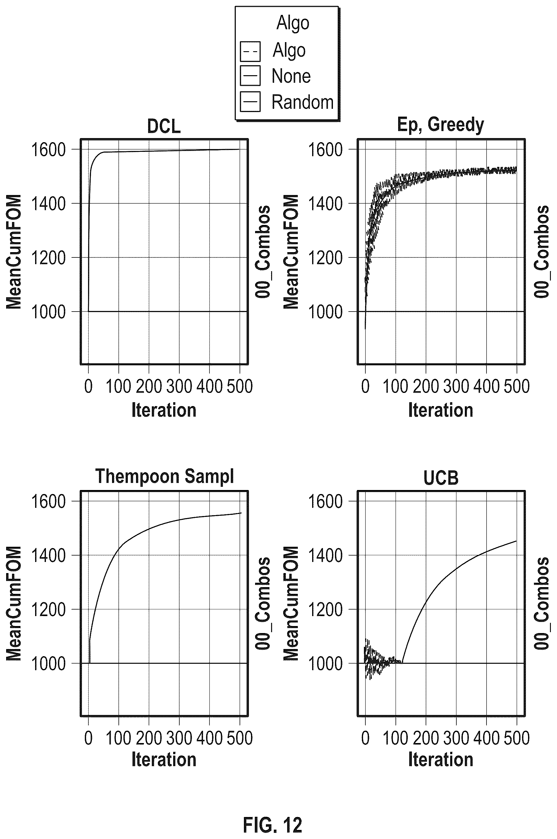 Patent US12422797 Figure 10 – Determining causal models for controlling environments