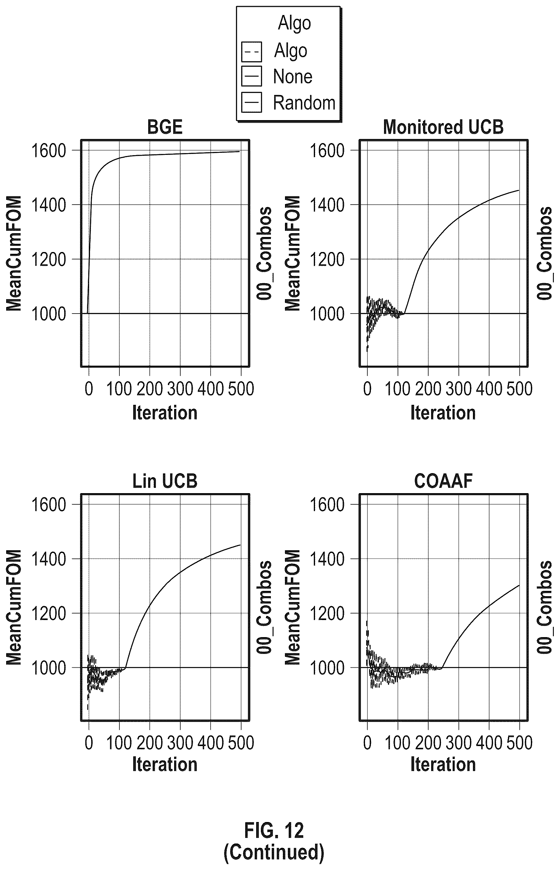 Patent US12422797 Figure 11 – Determining causal models for controlling environments