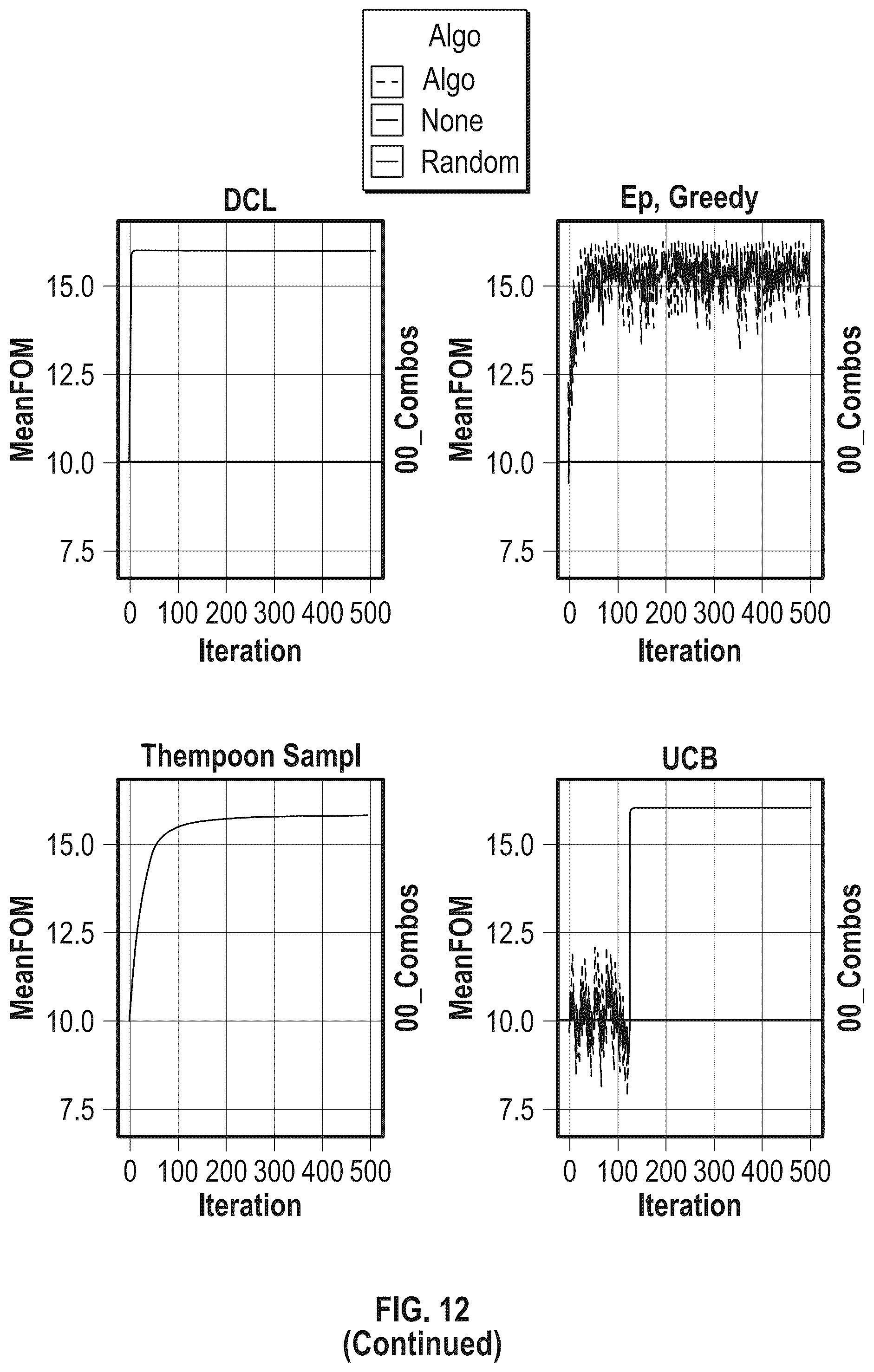 Patent US12422797 Figure 12 – Determining causal models for controlling environments