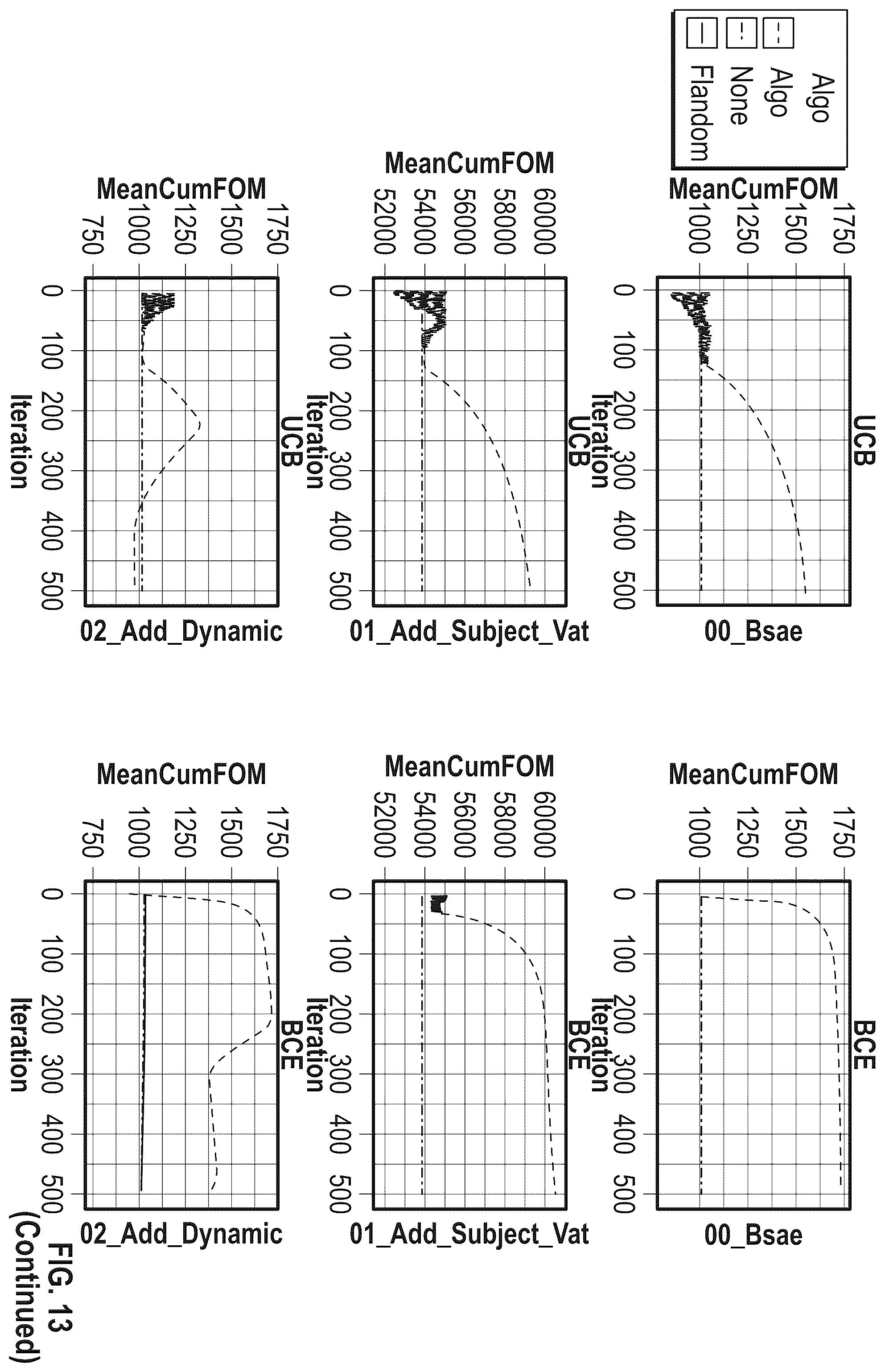 Patent US12422797 Figure 15 – Determining causal models for controlling environments