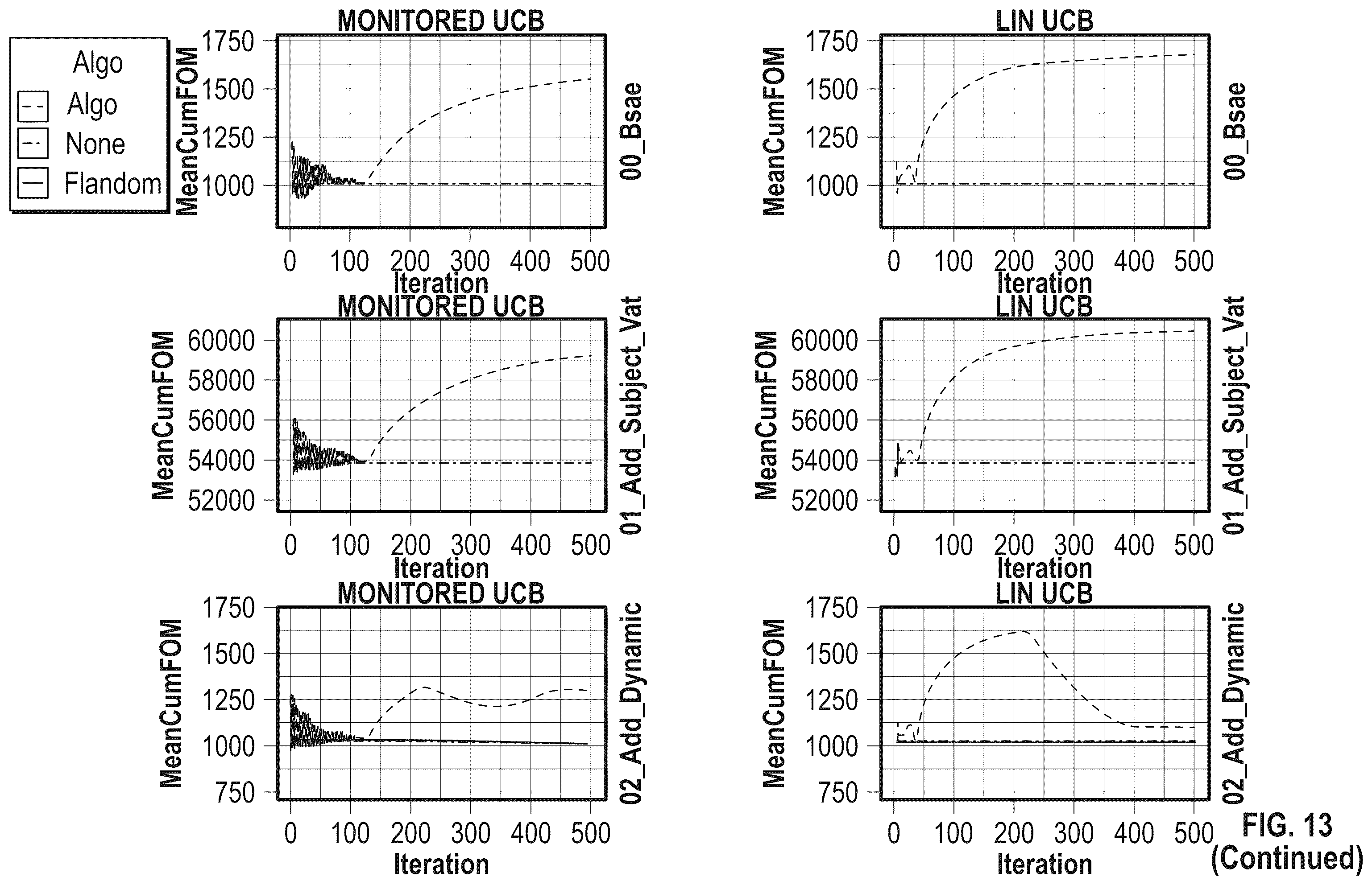 Patent US12422797 Figure 16 – Determining causal models for controlling environments
