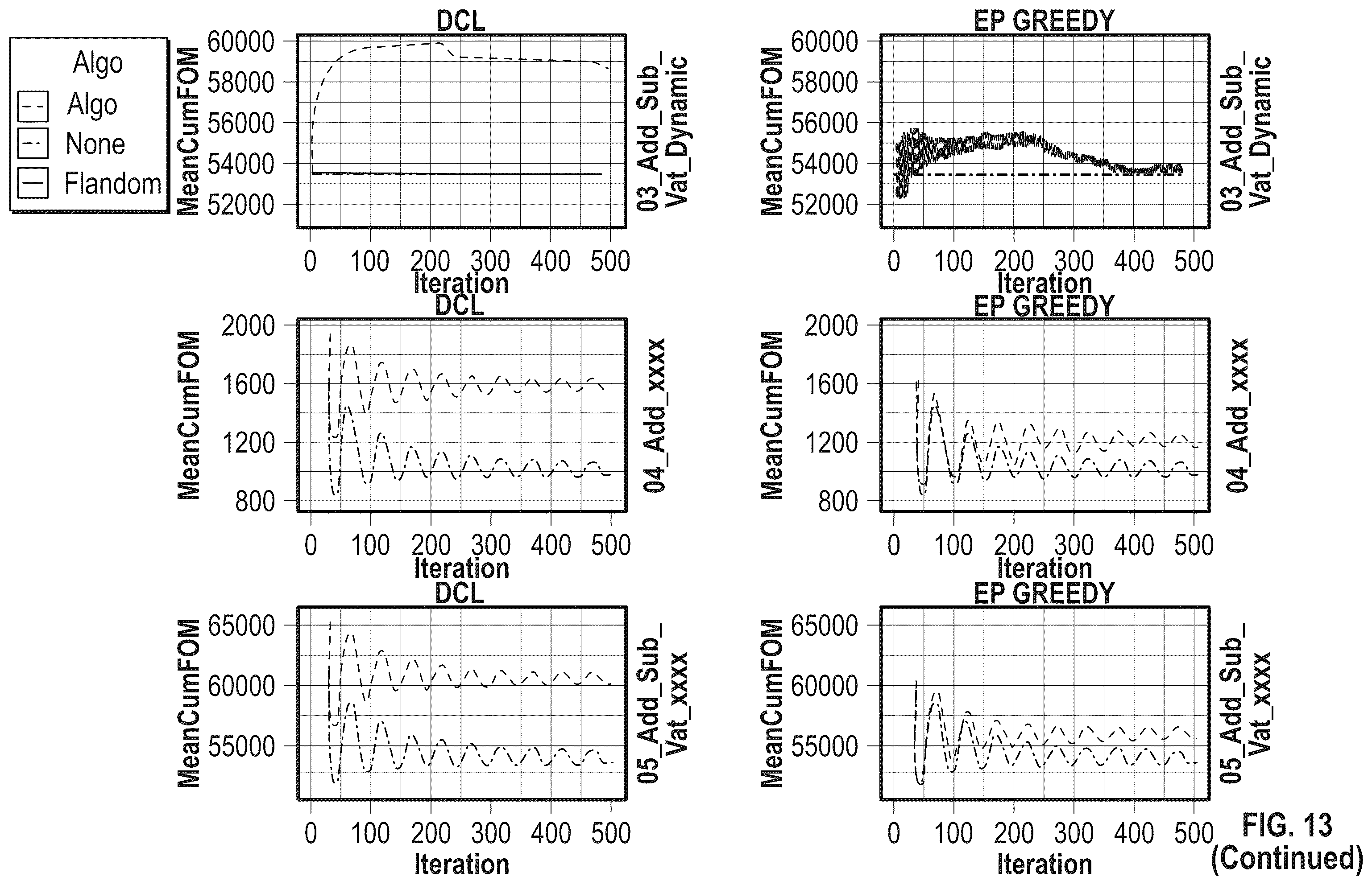 Patent US12422797 Figure 17 – Determining causal models for controlling environments
