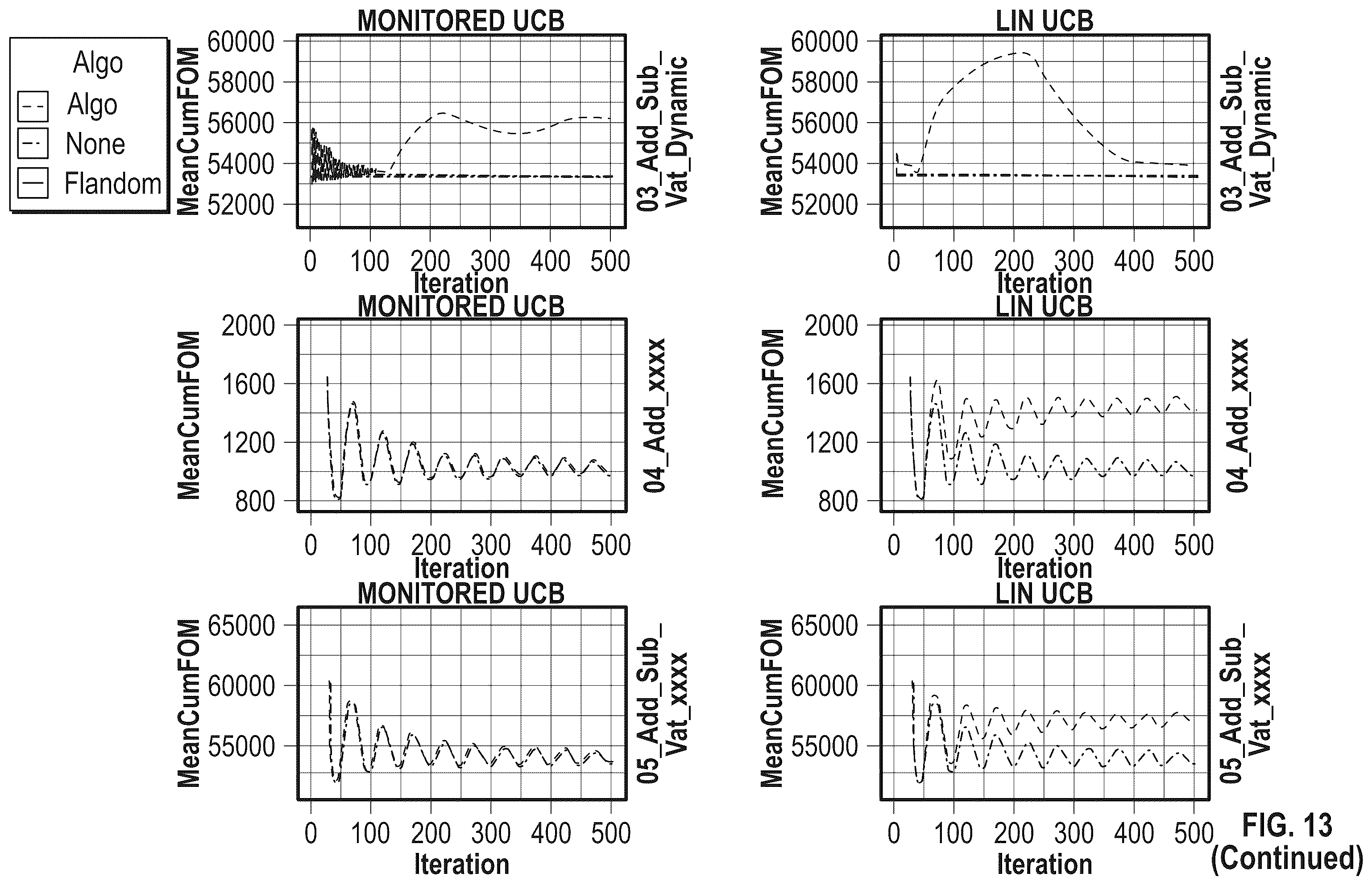 Patent US12422797 Figure 19 – Determining causal models for controlling environments