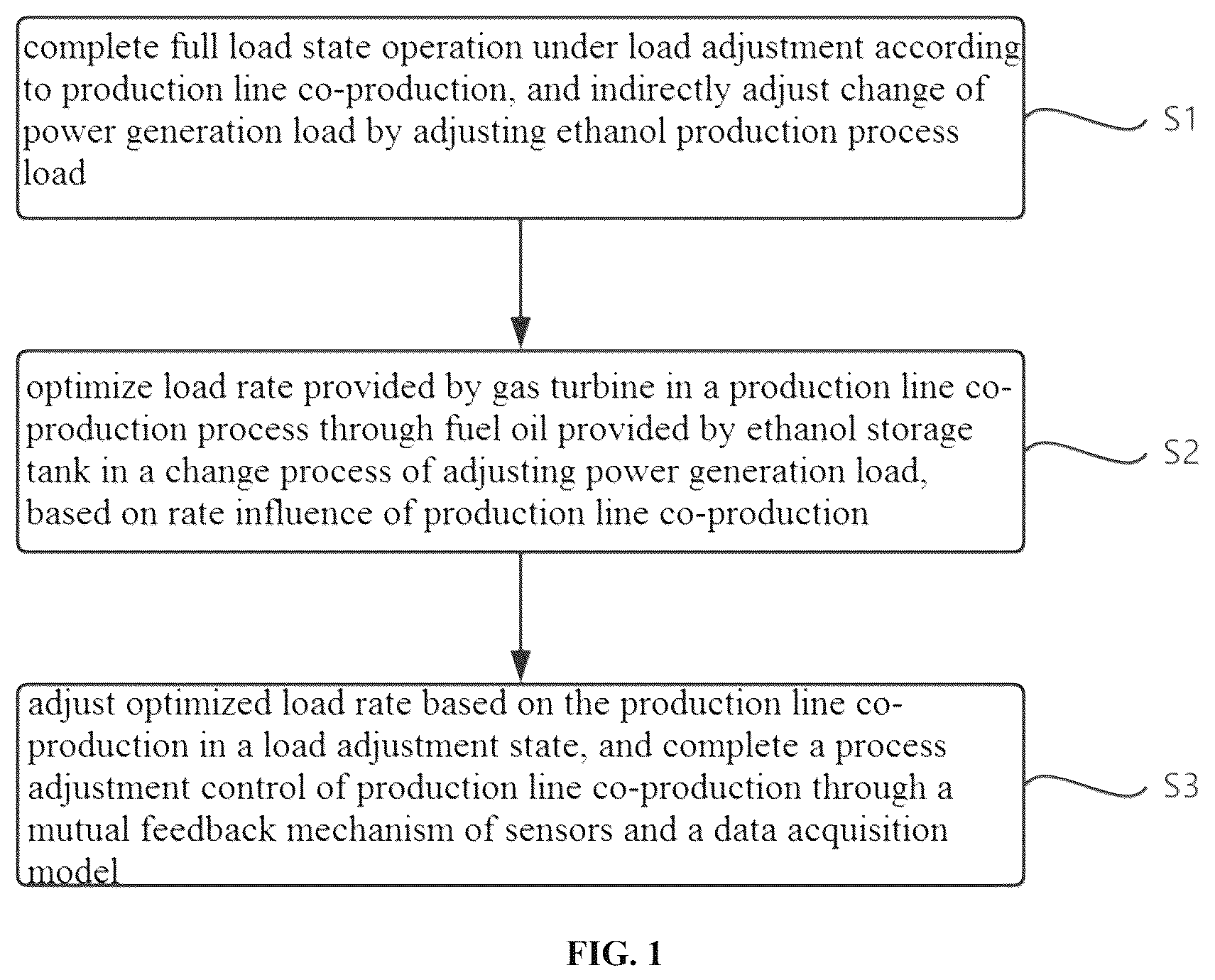 Patent US12422798 Figure 1 – Process adjustment control method and syetem based on production line co-production