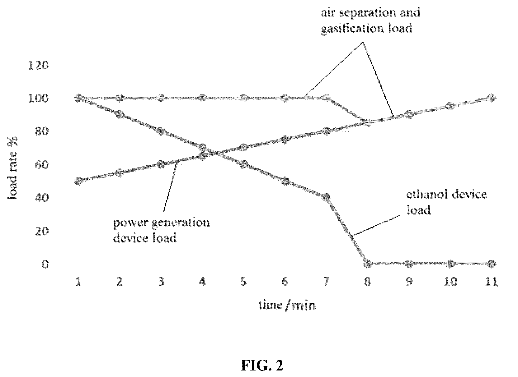 Patent US12422798 Figure 2 – Process adjustment control method and syetem based on production line co-production