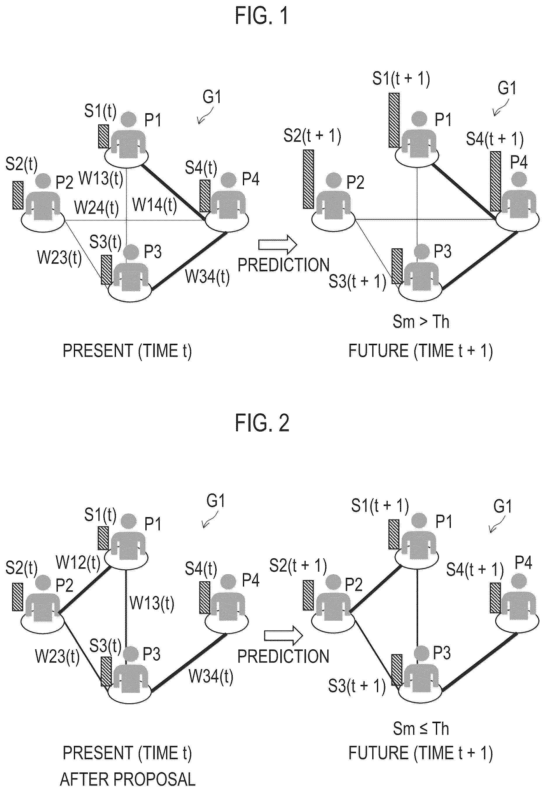 Patent US12422799 Figure 1 – State prediction system, member determination system, and state prediction method