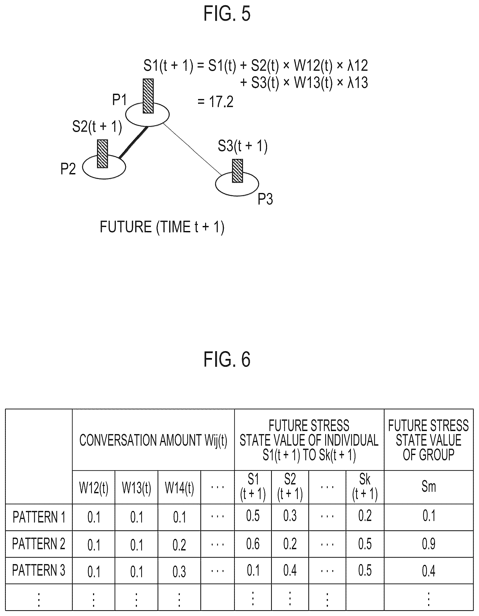 Patent US12422799 Figure 3 – State prediction system, member determination system, and state prediction method