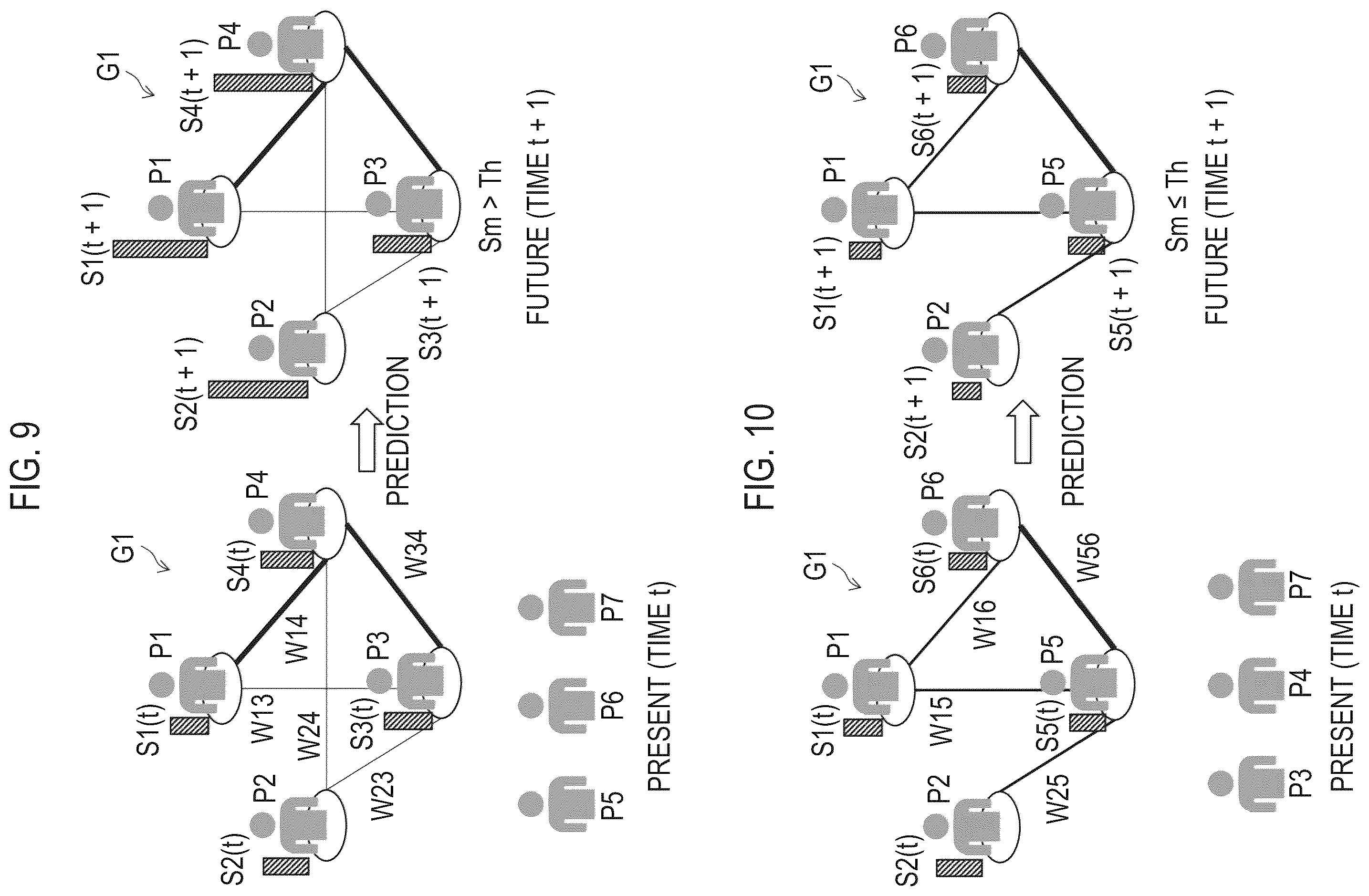 Patent US12422799 Figure 6 – State prediction system, member determination system, and state prediction method
