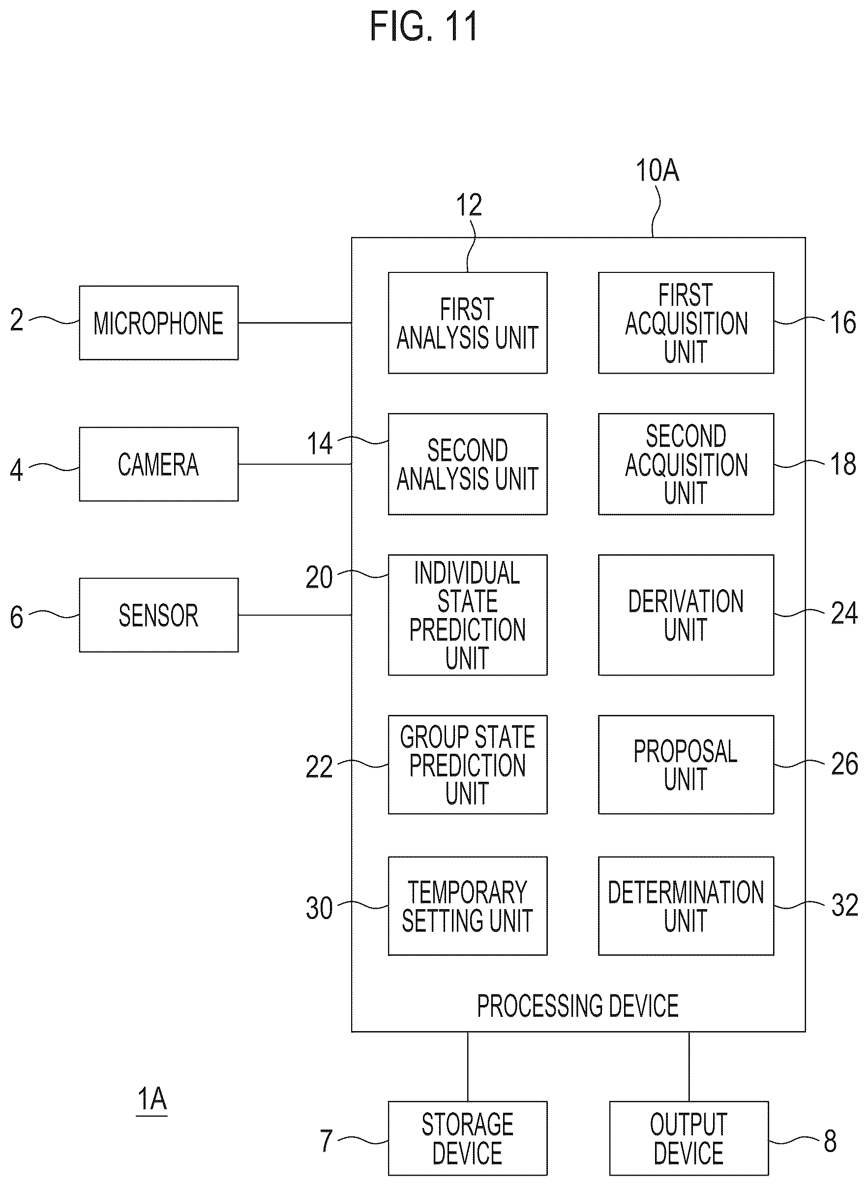 Patent US12422799 Figure 7 – State prediction system, member determination system, and state prediction method