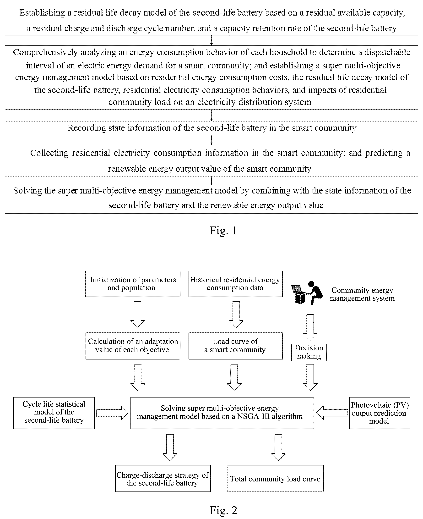 Patent US12422800 Figure 1 – Hierarchical energy management for community microgrids with integration of second-life battery energy storage systems and photovoltaic solar energy
