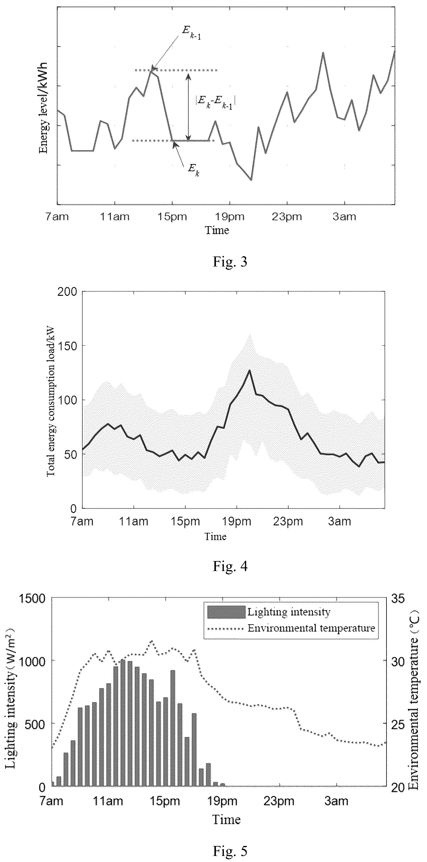 Patent US12422800 Figure 2 – Hierarchical energy management for community microgrids with integration of second-life battery energy storage systems and photovoltaic solar energy