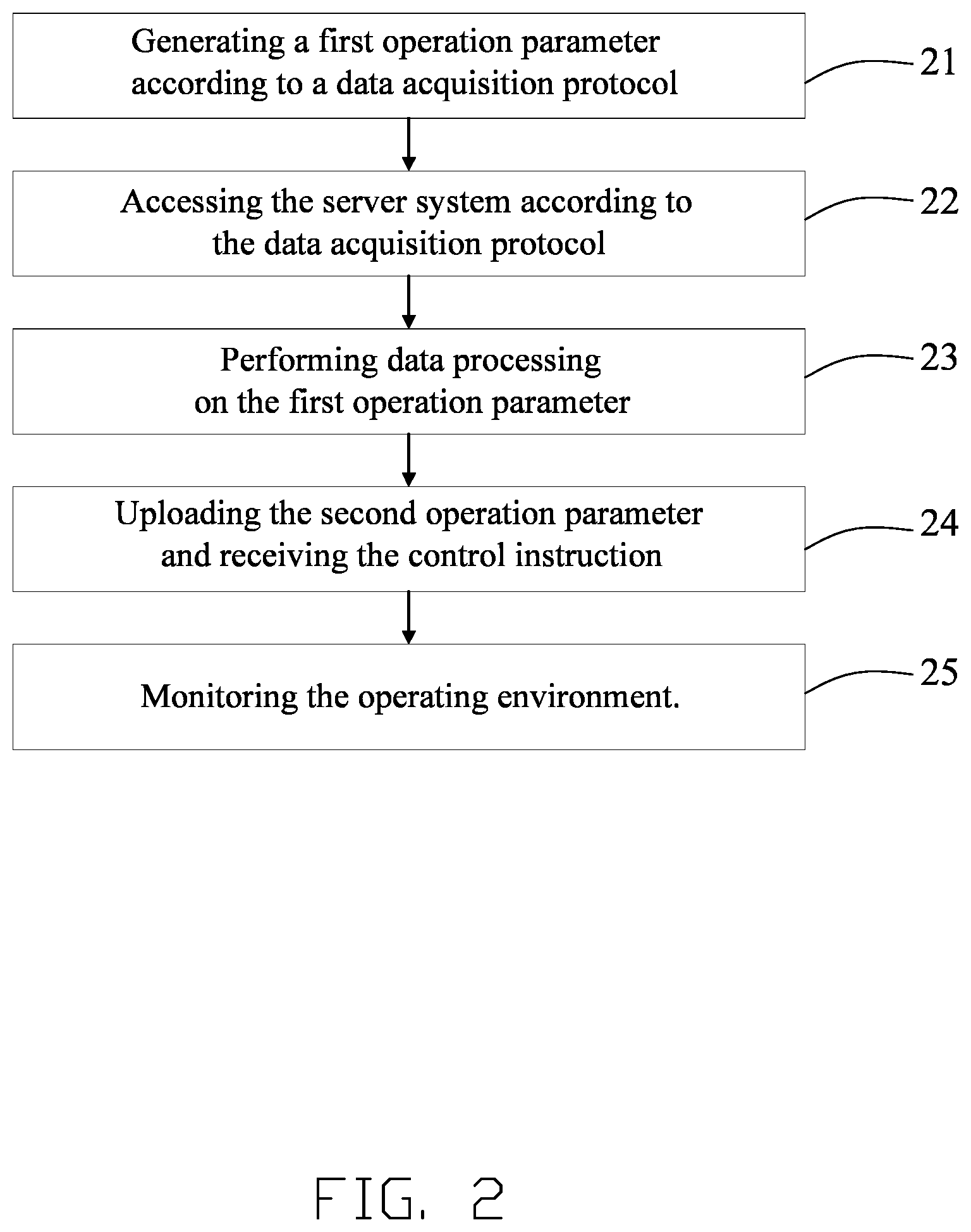 Patent US12422801 Figure 2 – Data acquisition method and industrial device