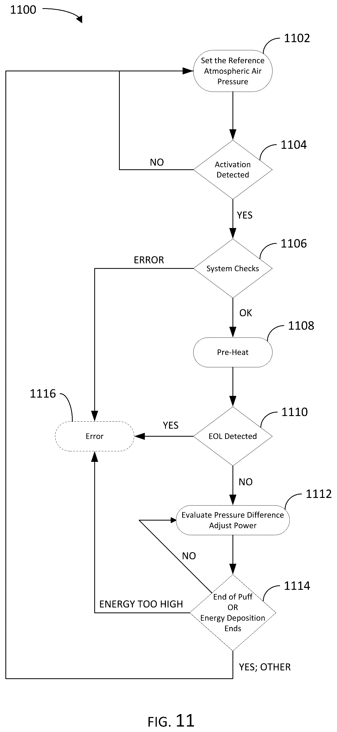Patent US12422802 Figure 9 – Power control for an aerosol delivery device