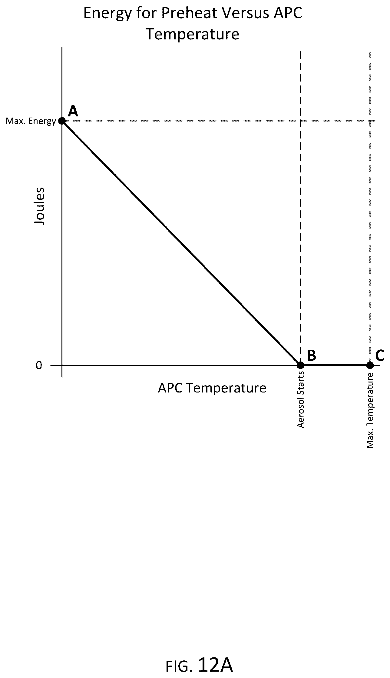Patent US12422802 Figure 10 – Power control for an aerosol delivery device
