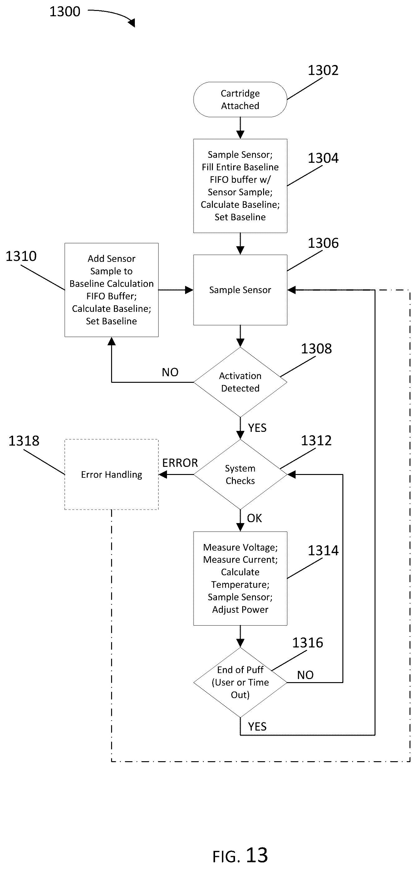 Patent US12422802 Figure 12 – Power control for an aerosol delivery device