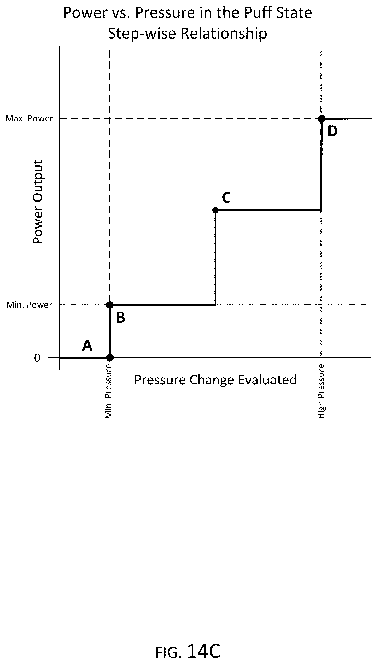 Patent US12422802 Figure 15 – Power control for an aerosol delivery device